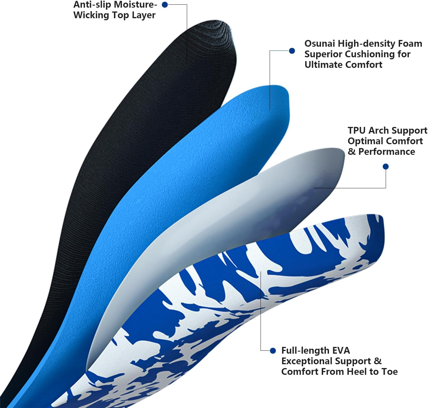Arch Support Insoles Plantar Fasciitis Insole Full Length Heel Seats Foot Orthotic Inserts with Arch Support for Treating Heel Pain and Heel Spurs Camouflage New 2024 S(EU 37-38) image number 6