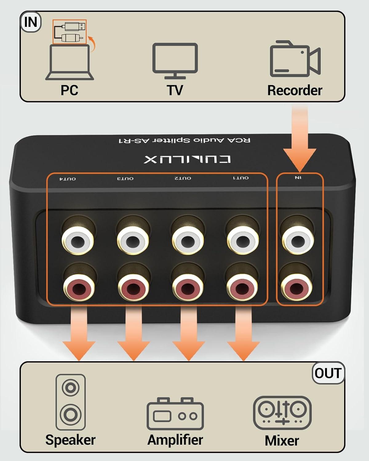Cubilux AS-R1 4 Way RCA Audio Splitter Box, 4-Channel Stereo RCA Splitter, Passive Audio RCA Splitter-Made with Aluminum Alloy (1 in 4 Out) image number 1