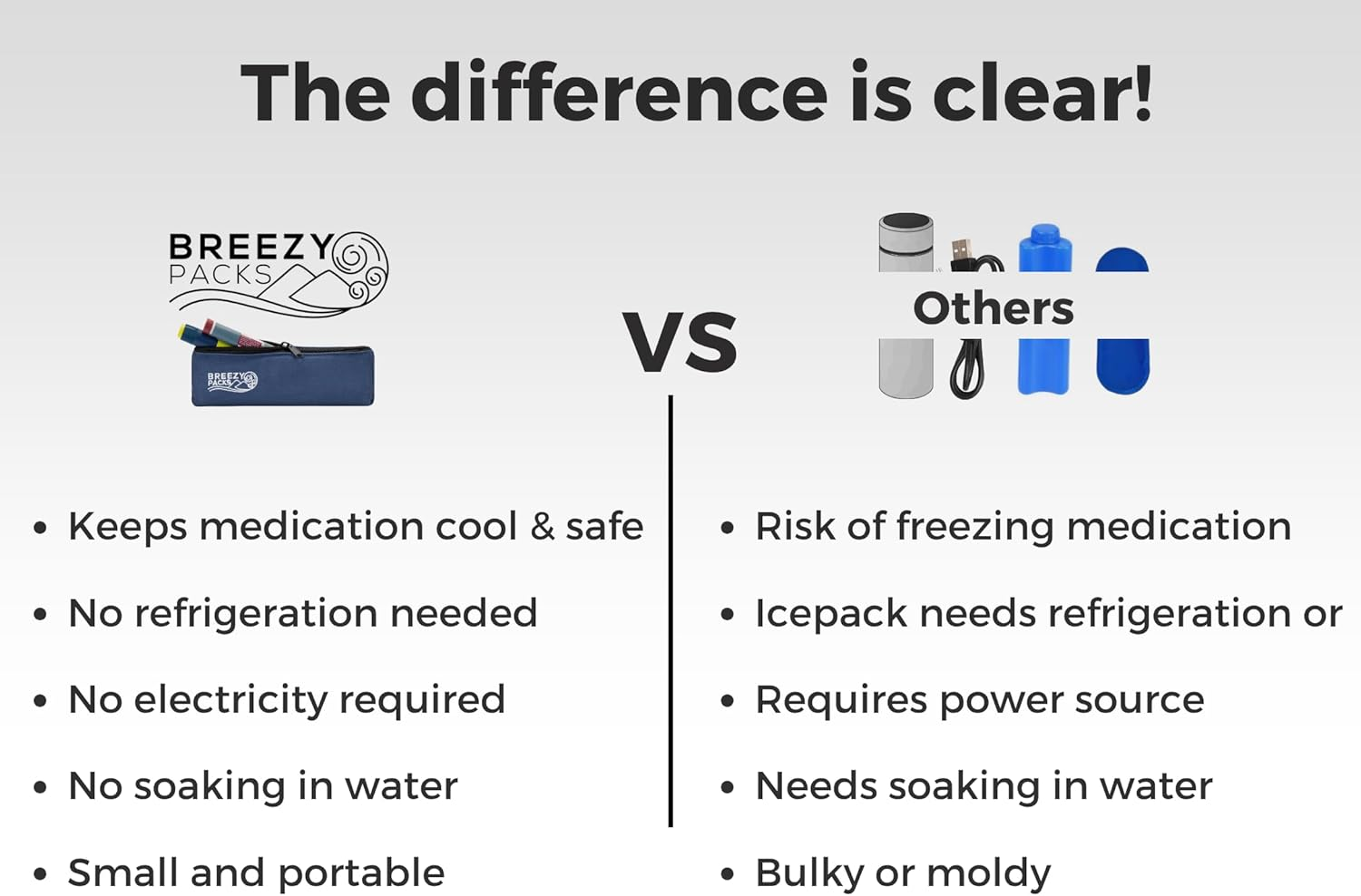 Insulin Cooler Travel Case | Epipen Carry Case | Insulin Travel Case Tsa-Approved | Self-Recharge, No Electricity or Refrigeration | Breezypacks | Keep Medicine at Room Temp. | Breezy Mega (Red) image number 6