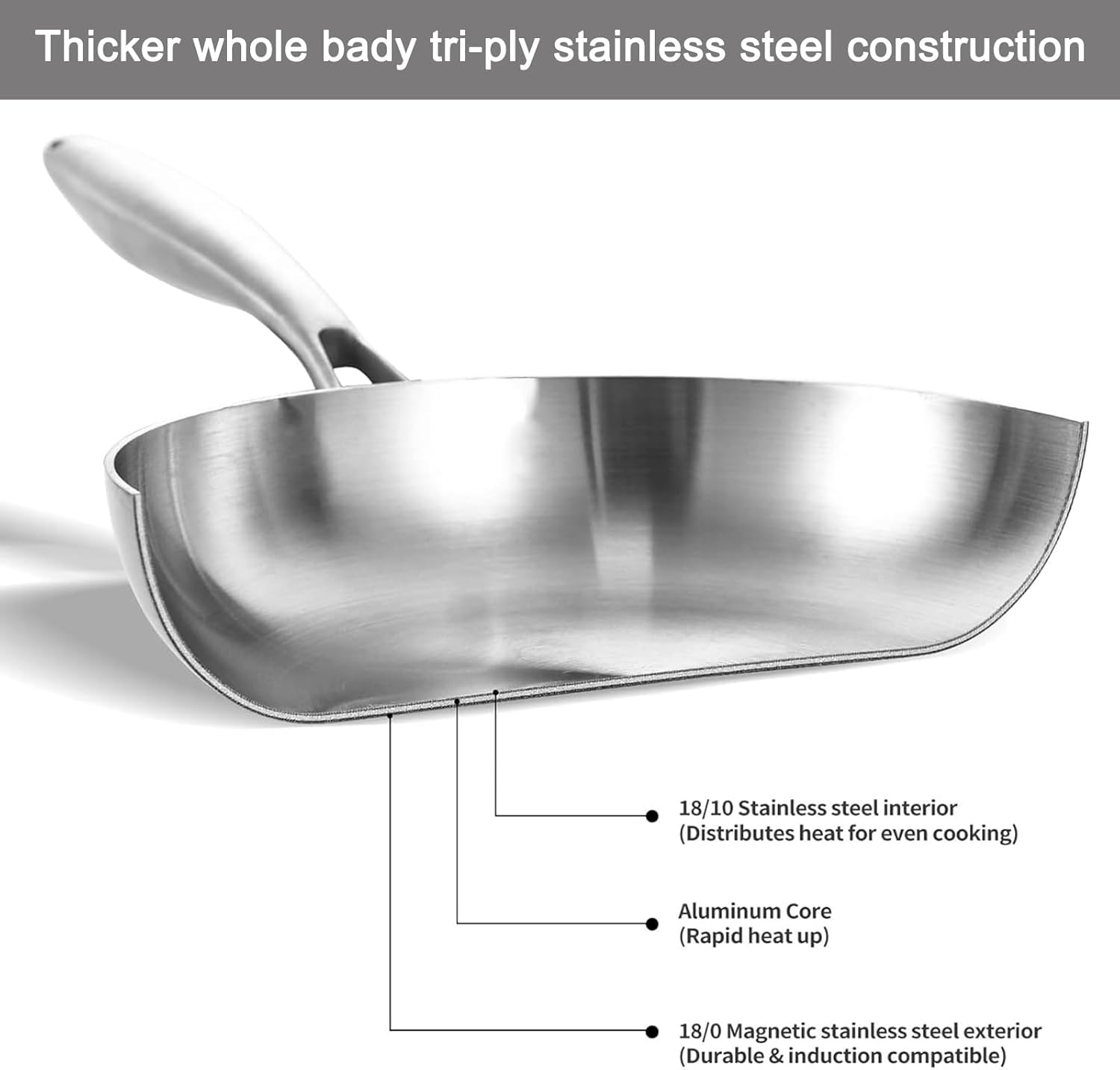 Stainless Steel Nonstick Frying Pan Wok, 28Cm, Tri-Ply Clad, Induction & Gas Stove Compatible
