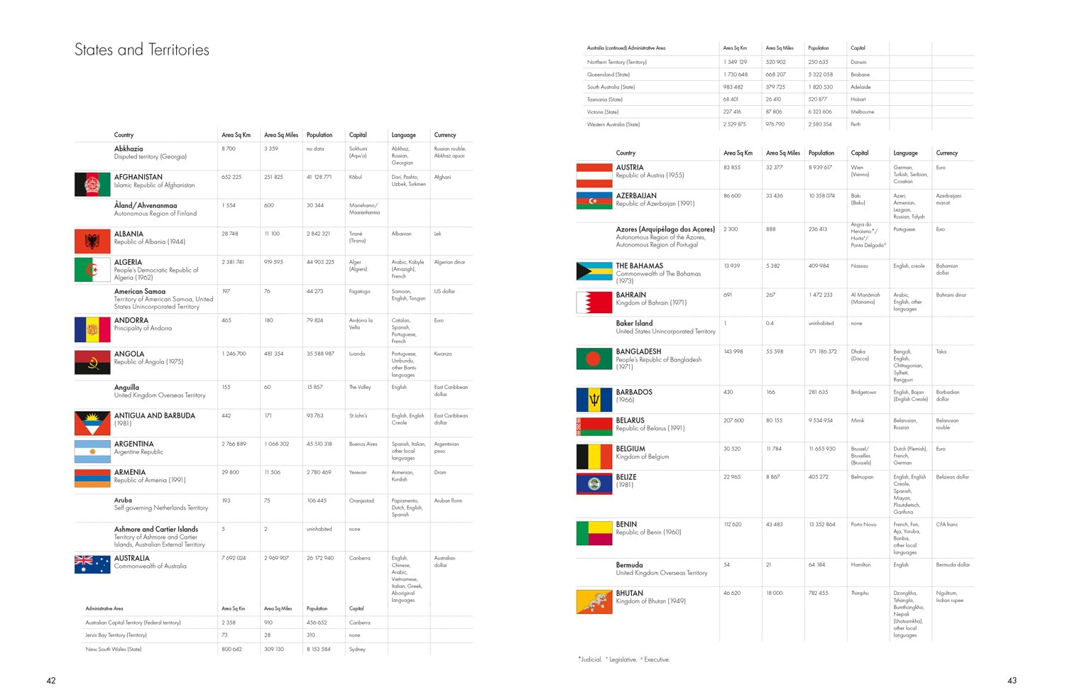 The Times Desktop Atlas of the World [Sixth Edition] image number 6