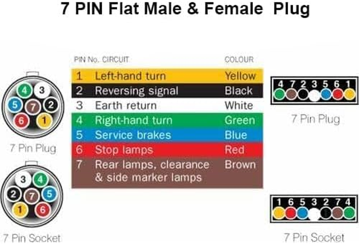 7 Pin Flat Trailer Plug Male & Female Socket Set Caravan Boat Adaptor Connector for Caravan Trailer Truck RV Boat image number 6