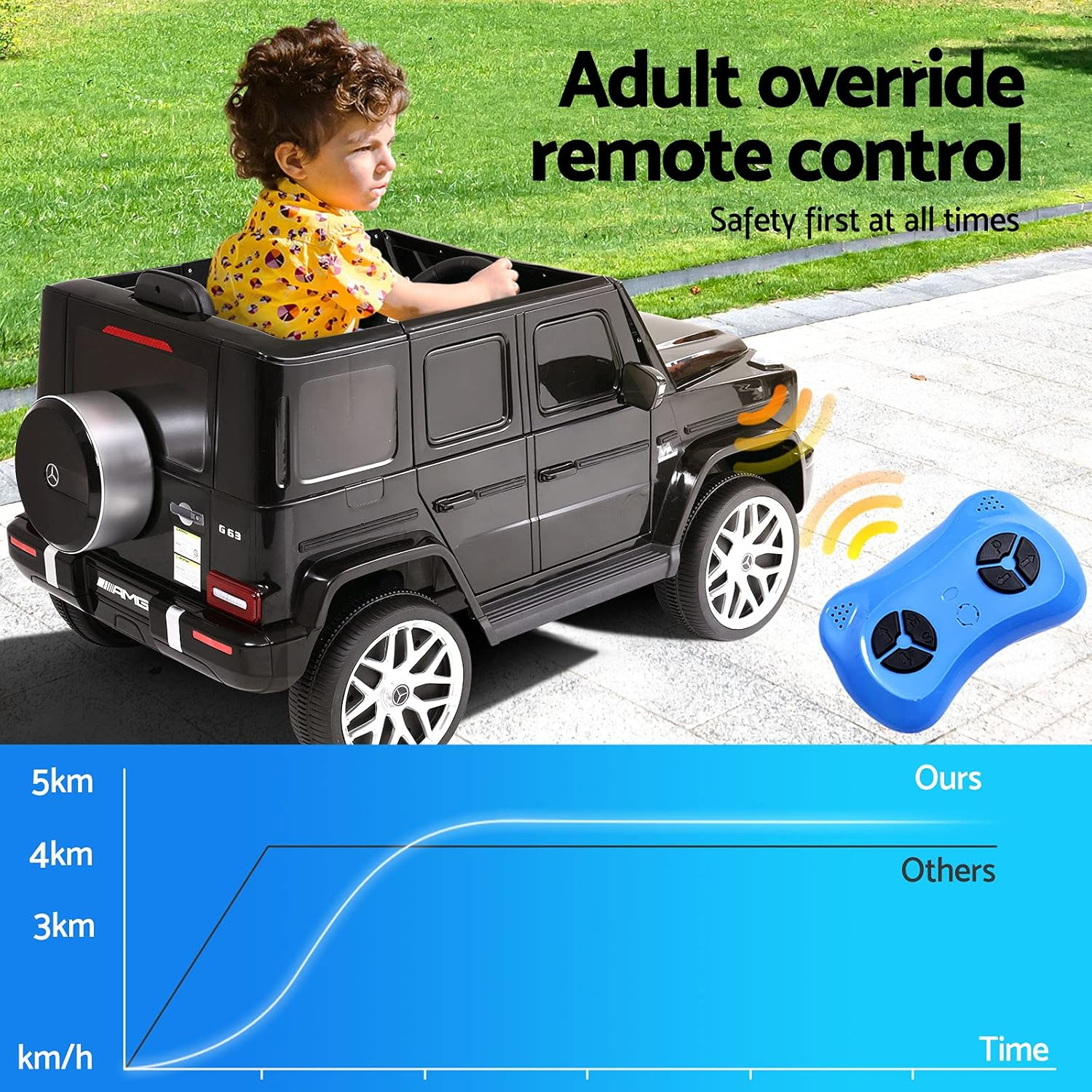 Rigo Kids Ride on Car SUV, AMG G63 Licensed Remote Control 12V Battery Horn Headlight Built-In Music 30Kg Capacity Safety Seat Belt Electric Cars for Toddlers Baby Walkers Little Tikes Kid Toy Black image number 4