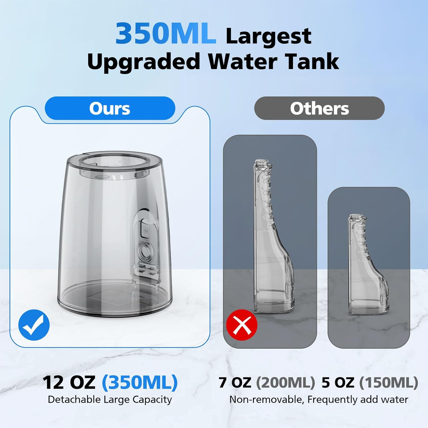 Water Flosser Oral Irrigator for Oral Care with 6 Tips 5 Modes 350Ml Ultra Water Tank IPX7 Waterproof Rechargeable and Portable Cordless Deep Clean Teeth for Home &Travel - White+Grey image number 3