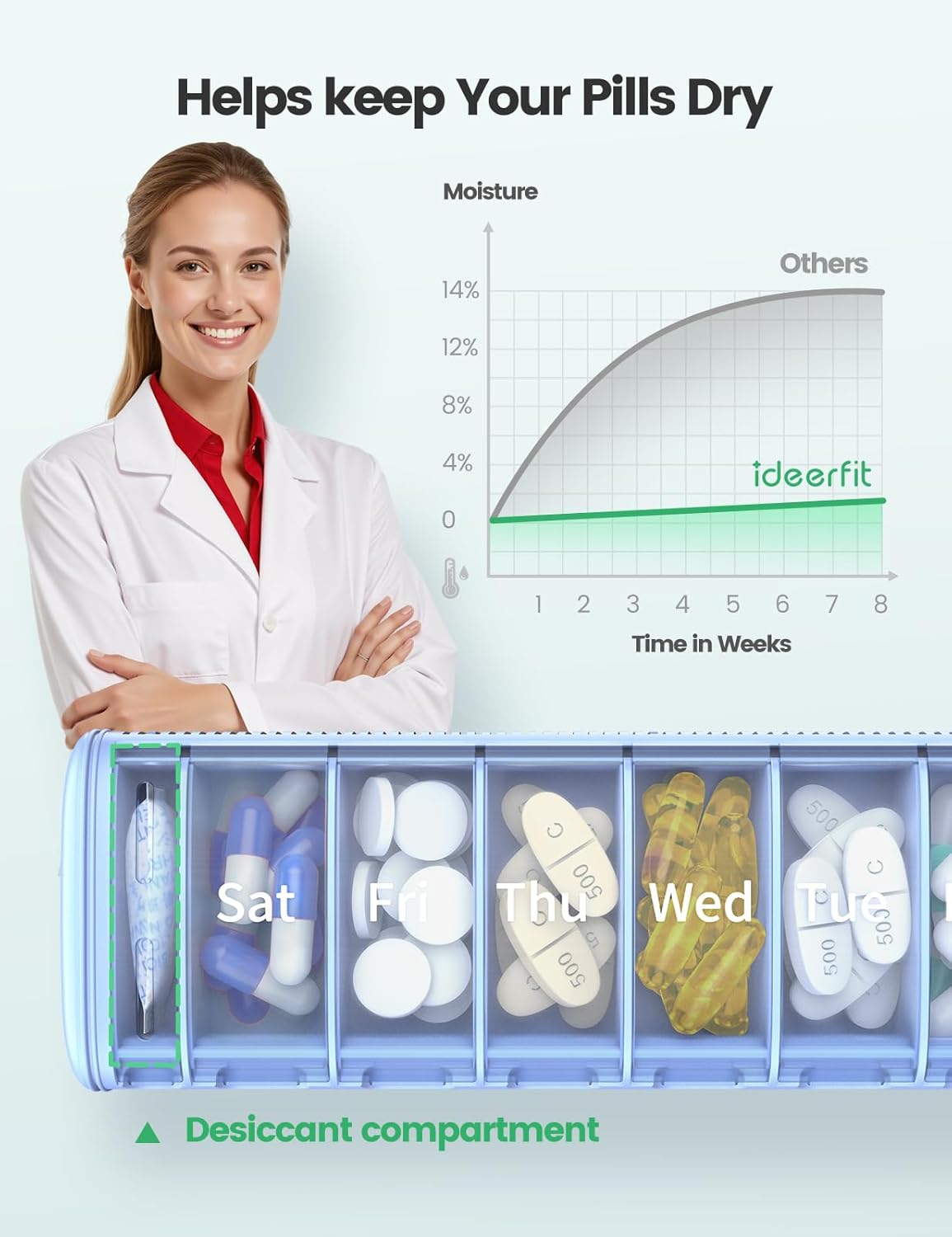 Weekly Travel Pill Organizer,Ideerfit Small Pill Box 7 Day,Portable Pill Case,Daily Medicine Box,Drawer Design Pill Container for Medication, Vitamins, Fish Oils, Supplements,Pink - Pink image number 3