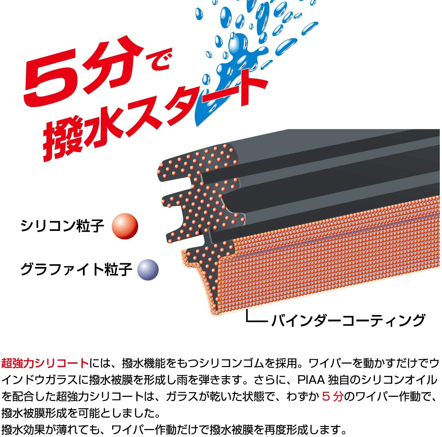 PIAA SUR40 Wiper Replacement Rubber, 15.7 Inches (400 Mm), Super Strong Silicone, Special Silicone Rubber, 1 Pack image number 1