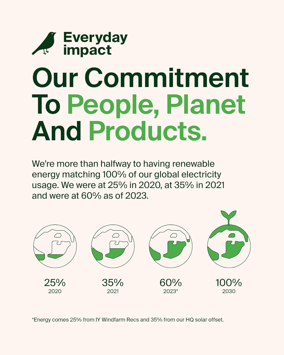 Belkin Ultra High Speed HDMI 2.1 Cable image number 6