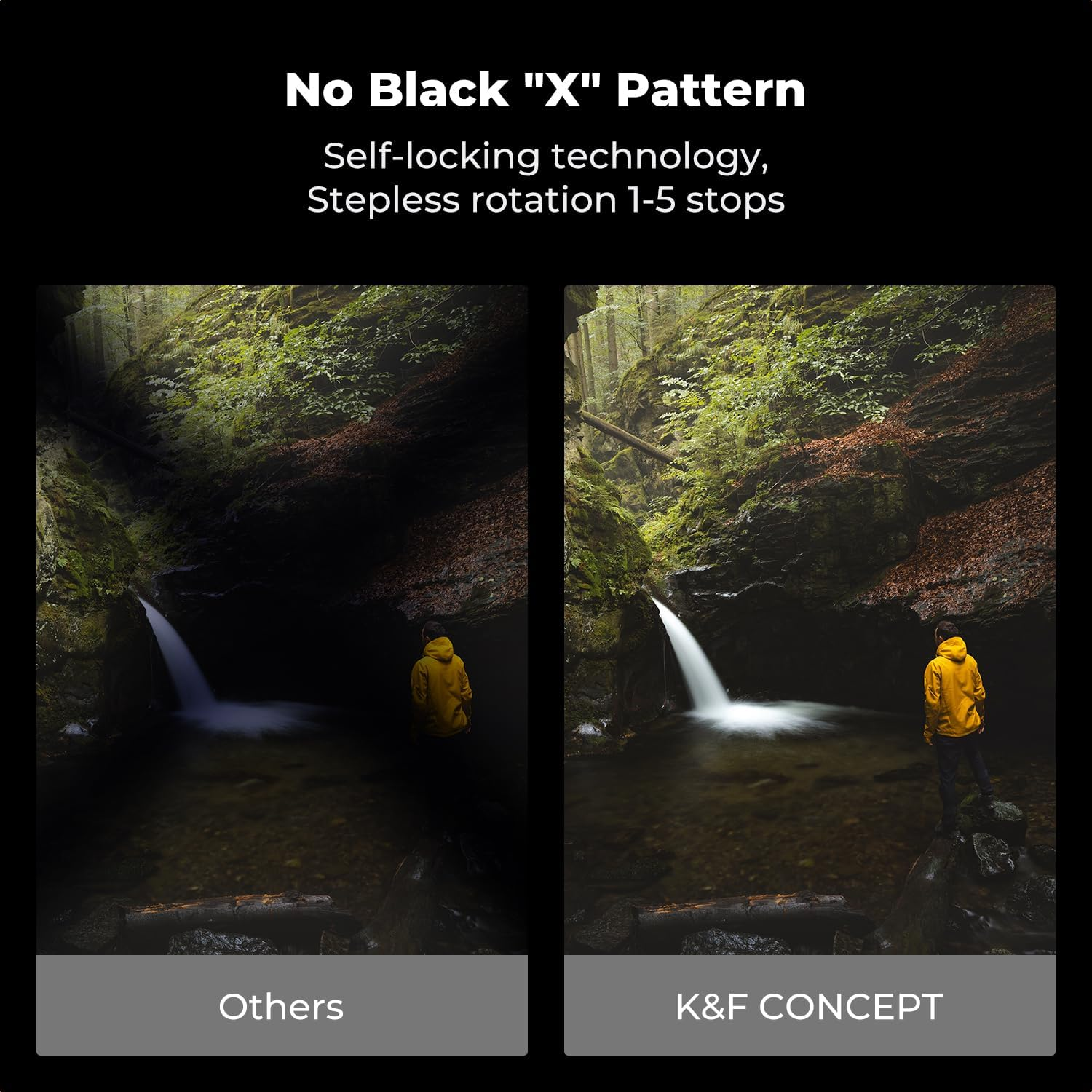 K&F CONCEPT 72Mm Variable ND2-32 ND Lens Filter & Circular Polarizing Filter 2-In-1 for Camera Lens, Waterproof Scratch Resistant 36 Multi-Coated Lens Filter (Nano-X PRO Series) image number 5