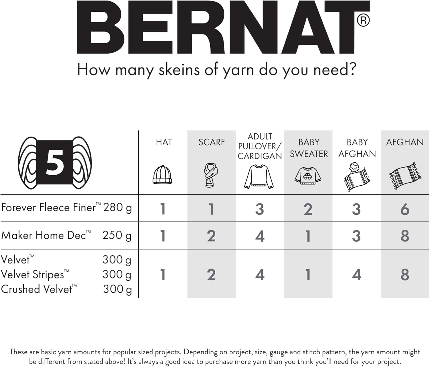 Bernat Crushed Velvet Navy Yarn - 2 Pack of 300G/10.5Oz - Polyester - 5 Bulky - 315 Yards - Knitting/Crochet image number 6