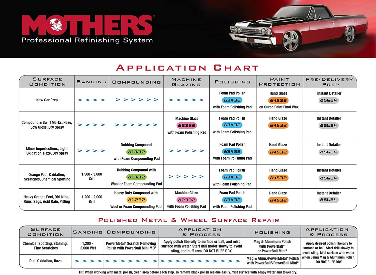 Mothers Professional Instant Detailer - 3.785L