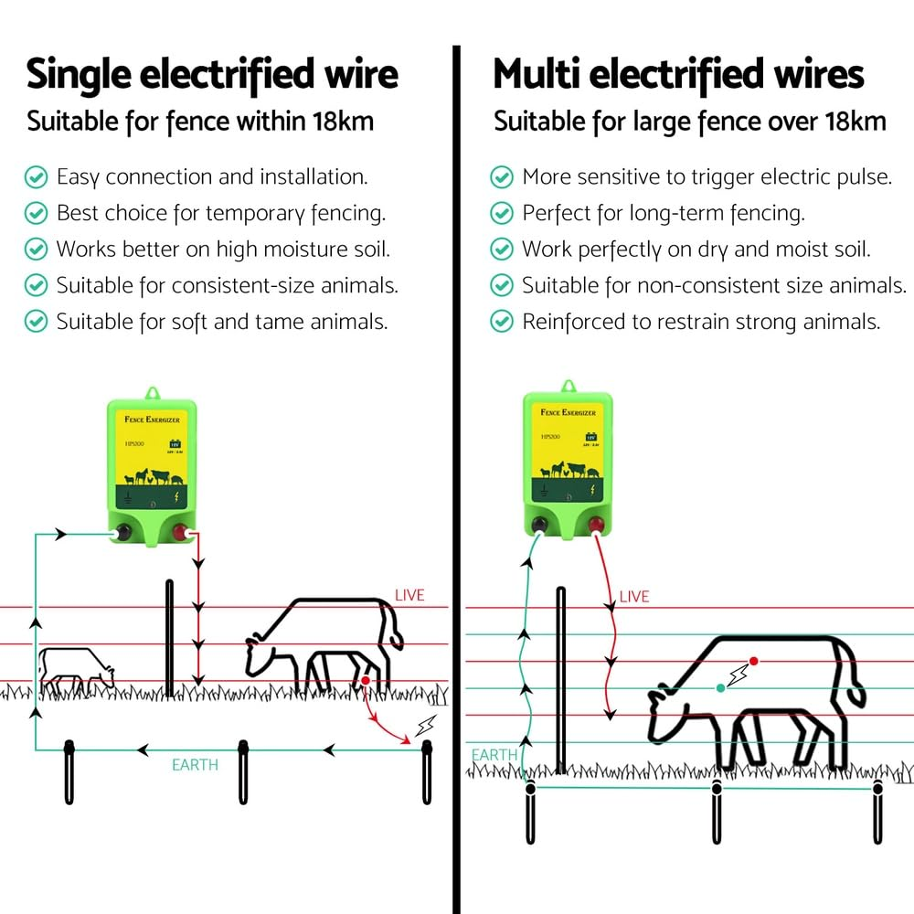 Giantz 18Km Electric Fence Energiser Solar Energizer Charger Farm Animal 1.56J image number 1