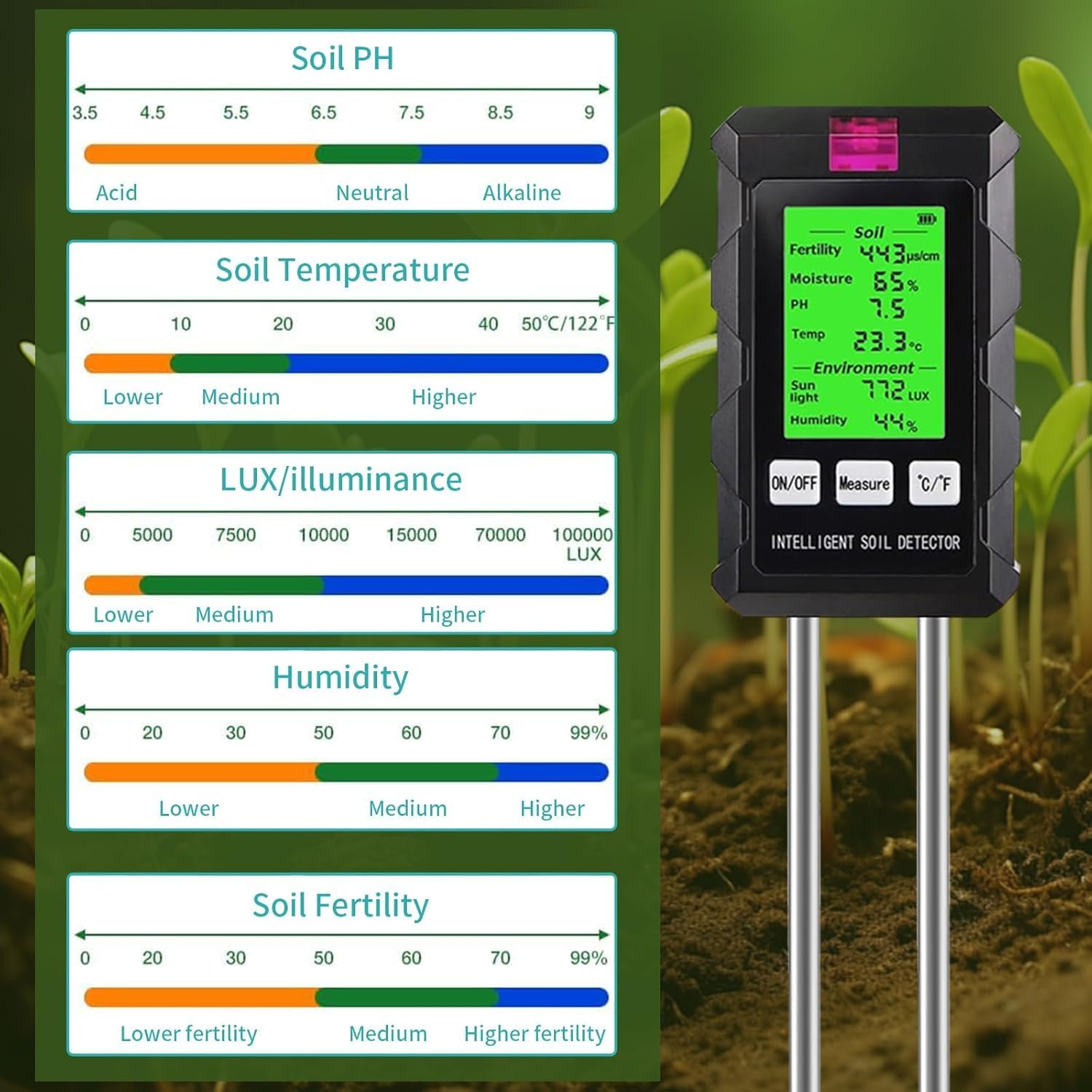 Soil Test Kit,Soil Moisture Meter/Air Hygrometer Meter/Ph Meter/Sunlight Intensity/Fertility Soil Tester Agricultural Planting 6-In-1,Thermometers for Gardening Tools image number 4
