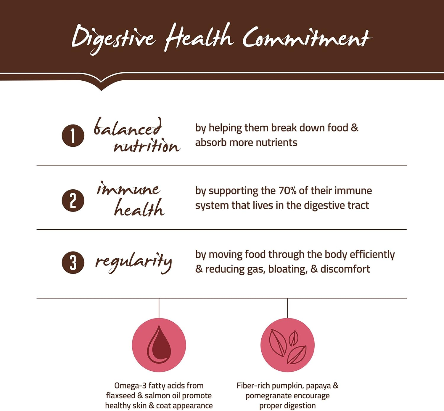 Holistic Select Natural Grain Free Dry Dog Food, Adult & Puppy Salmon, Anchovy & Sardine Recipe, 10.88Kg Bag image number 3