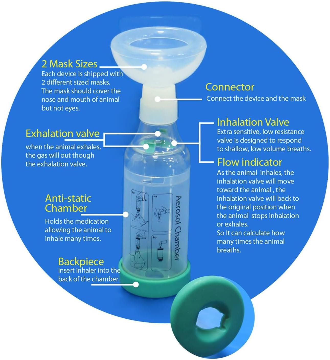 Cat Inhaler Spacerspecifically Design for Catswith round Shape Silicone Maskfeline Aerosol Chamber with Breathing Indicator ? Include 2 Mask for Best Fit (For Cat) image number 6