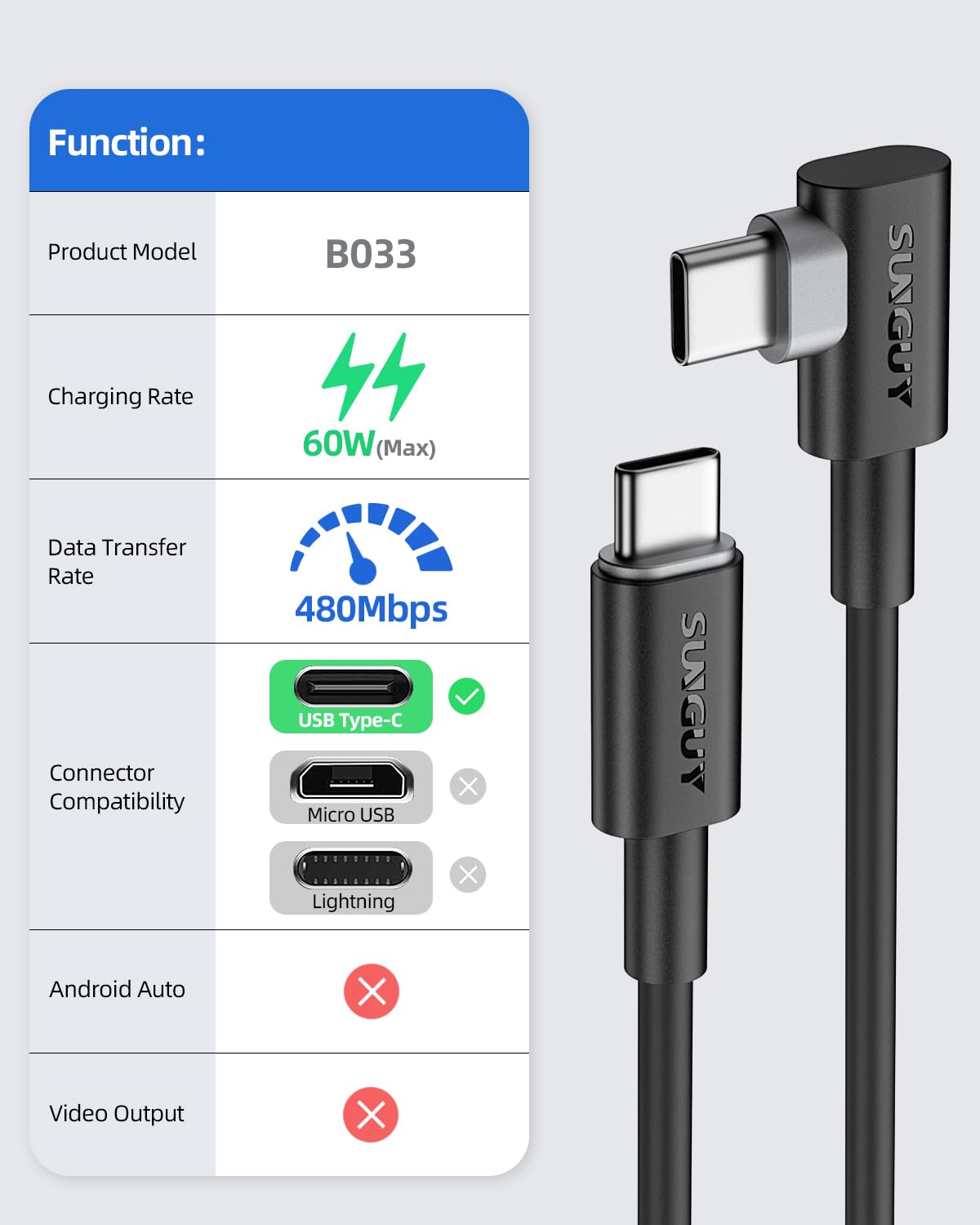 SUNGUY USB C to USB C Cable 0.6M [2 Pack], Right Angle 90 Degree Type C to C 60W PD Fast Charge Compatible for Samsung Galaxy S22 /S20/S10, Macbook Air/Pro, Ipad Pro 2022/2020, Pixel 4/3 XL and More