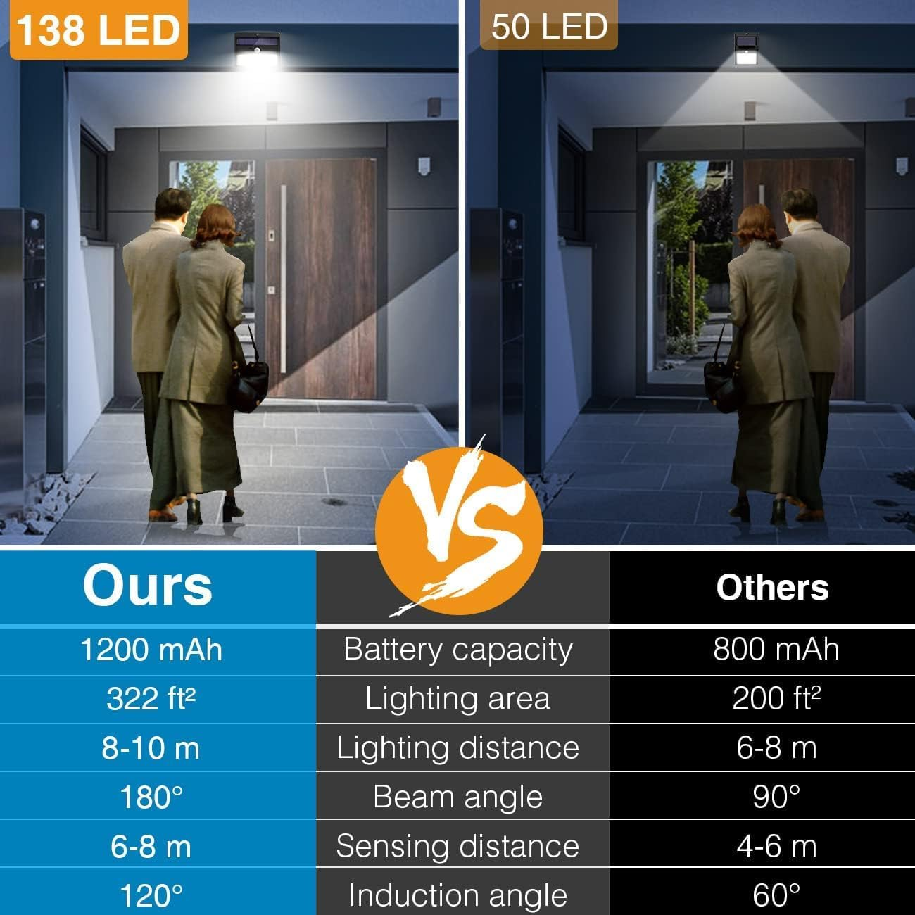 Amoowis Solar Lights for Outdoor Use with Motion Sensor, Pack of 6, 138 LED Spotlight with Motion Sensor, 3 Modes, IP65 Waterproof Motion Sensor, Outdoor Solar for Garden,Fence,Yard image number 4