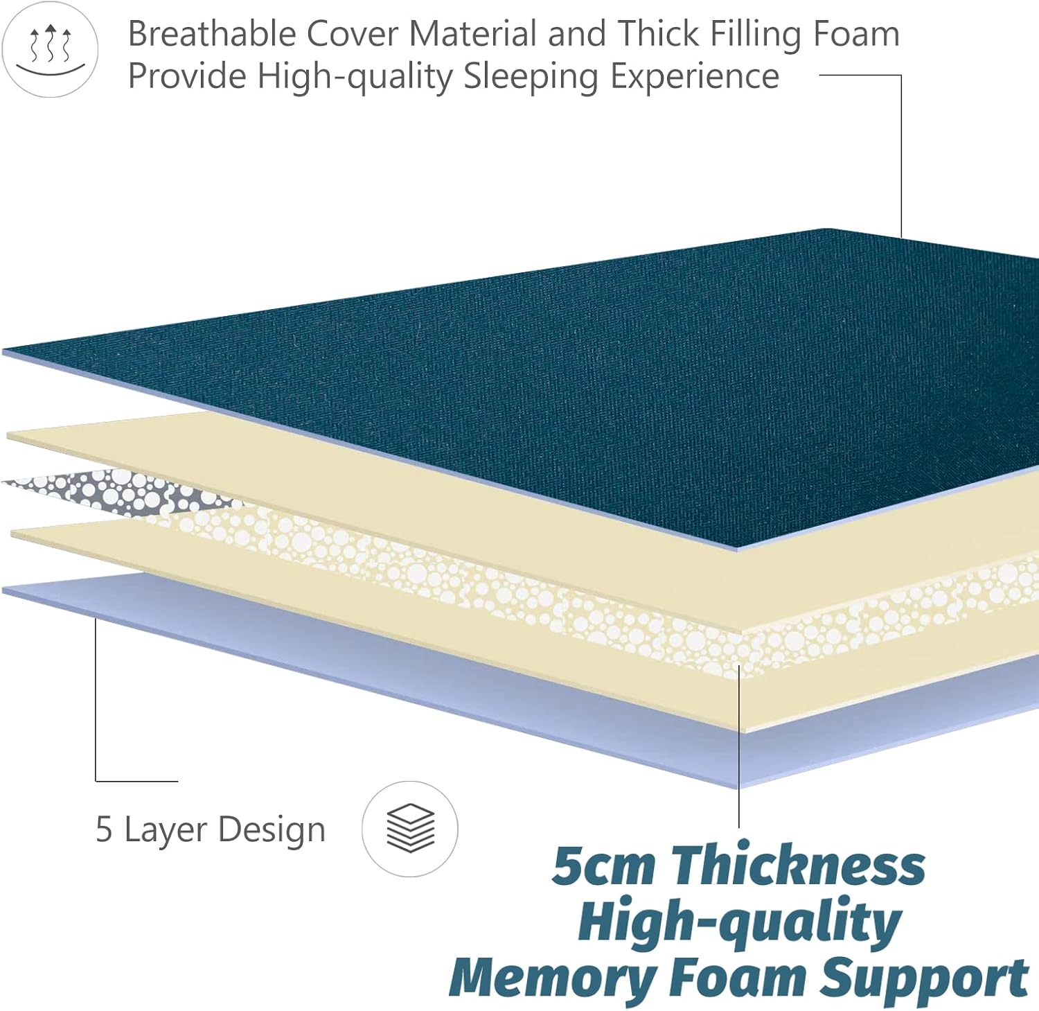 MAXYOYO Japanese Floor Mattress Futon Mattress, Thicken Tatami Mat Sleeping Pad Foldable Roll up Mattress Dormitory Mattress Pad Floor Lounger Pillow Bed (Bluestone, Double)