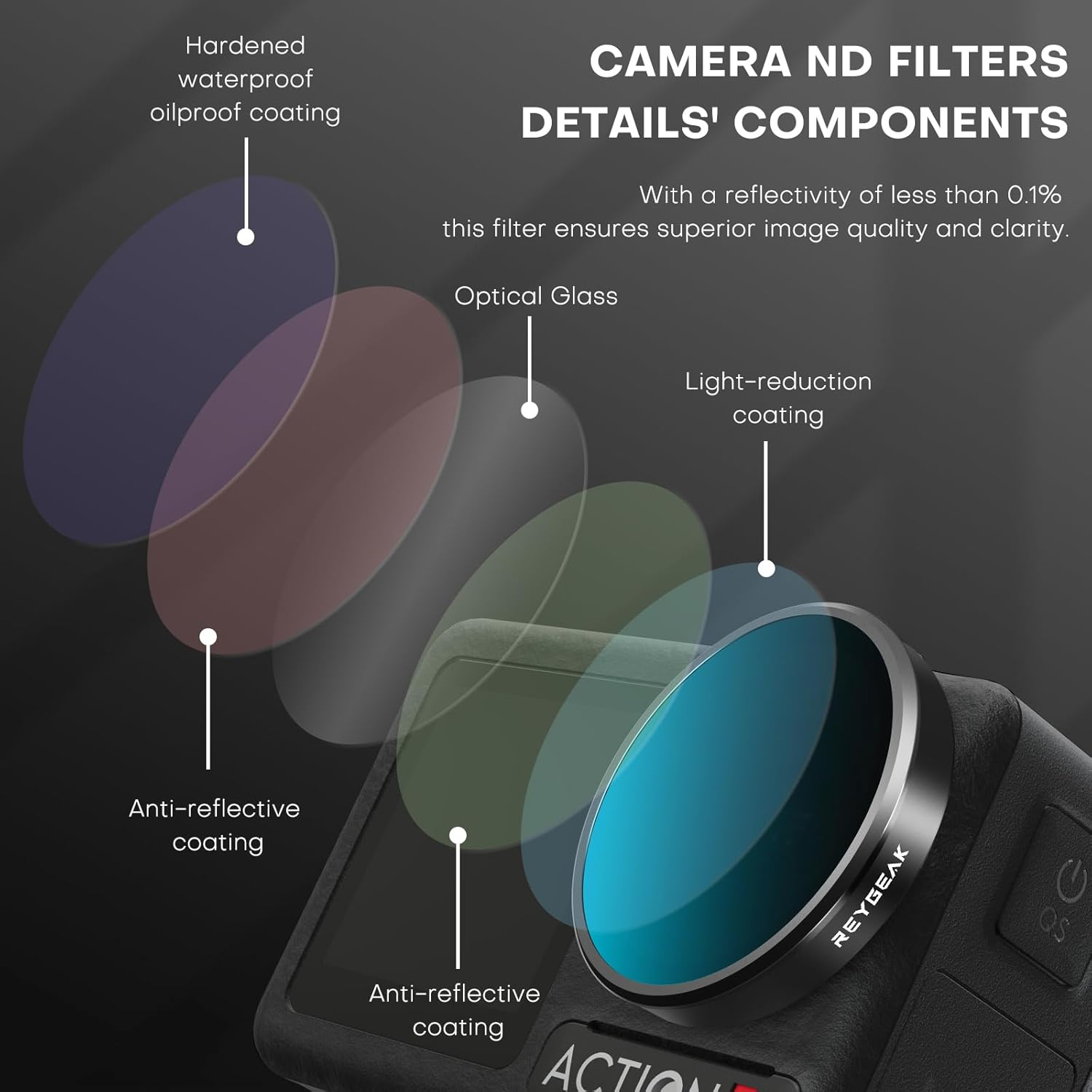 REYGEAK Lens Filter Set for DJI Action 5 Pro/4/3,4 Pack CPL ND8 ND16 ND32 Polarizing Neutral Density Filter,Multicoated HD Optical Glass for DJI Osmo Action Camera Accessories image number 5