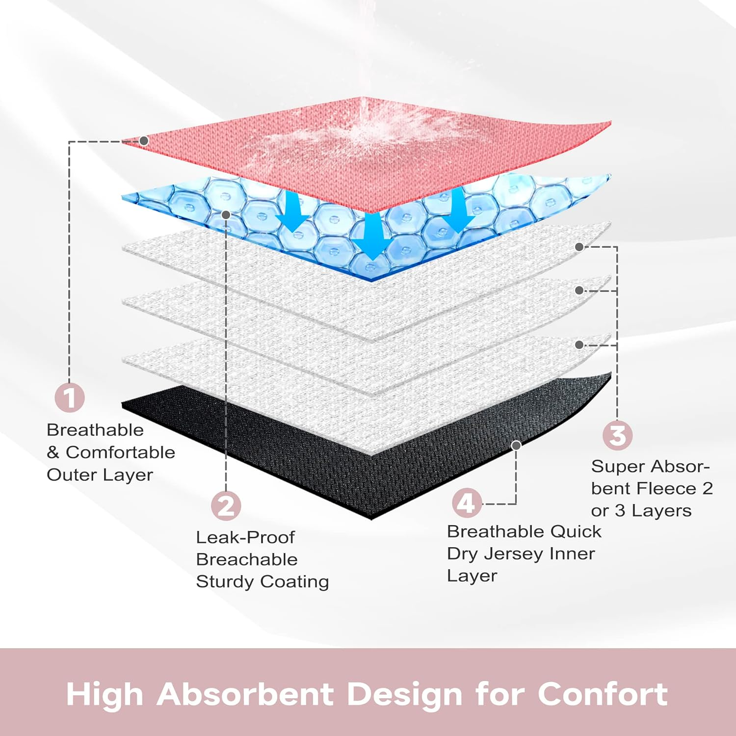 Paw Legend Reusable Female Dog Diapers(3 Pack,X-Small) image number 5