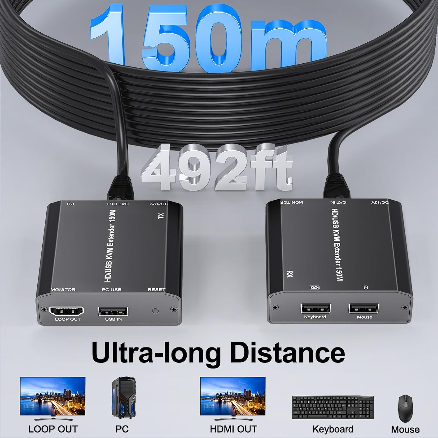 HDMI USB KVM Extender over Ethernet Cat6/7 1080P@60Hz USB and HDMI Transmitter and Receiver Kit with HDMI Loop Out Support Keyboard Mouse Control Remote HDMI Signal up to 150M/492FT