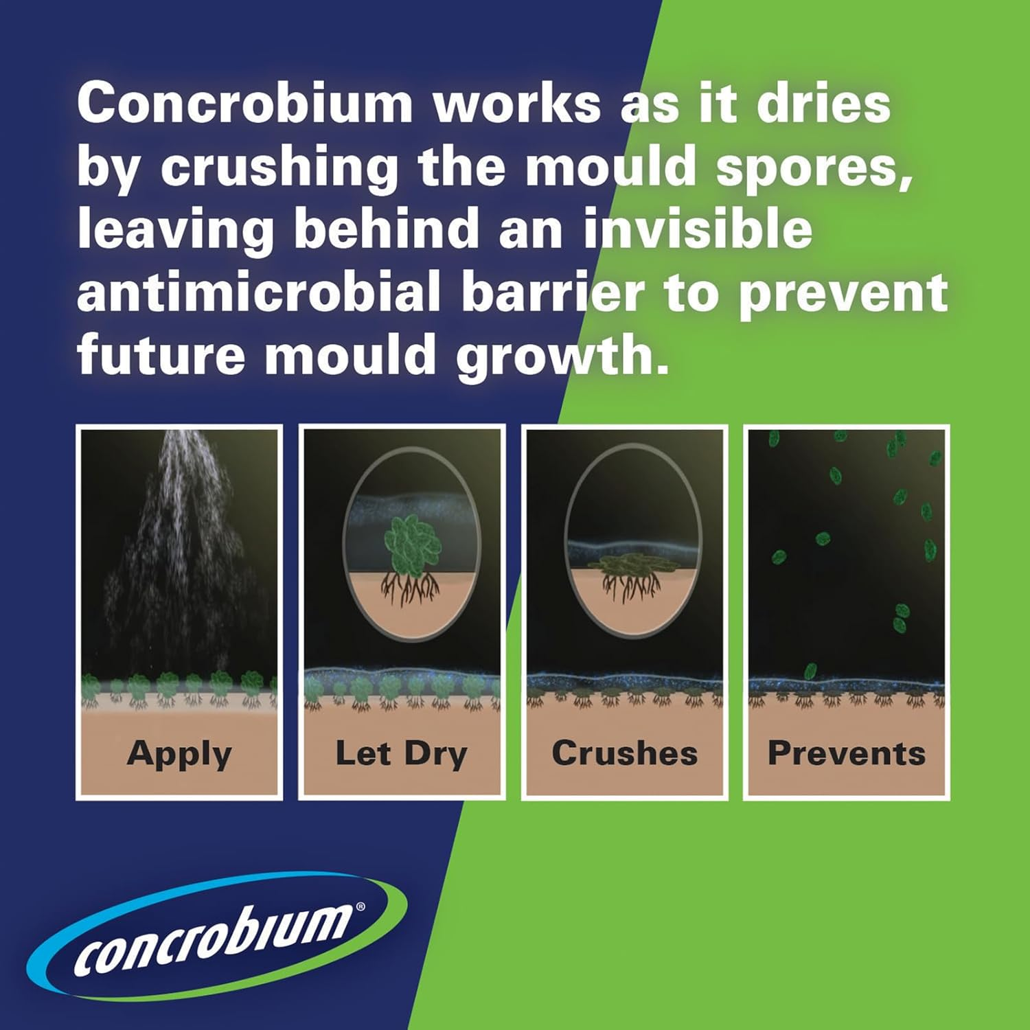 Concrobium Mould Control Spray 946Ml &ndash; Non-Toxic & Bleach-Free, for Homes, Vehicles & Marine, Effective Mould Elimination, Safe on Multiple Surfaces, Prevents Future Growth image number 6