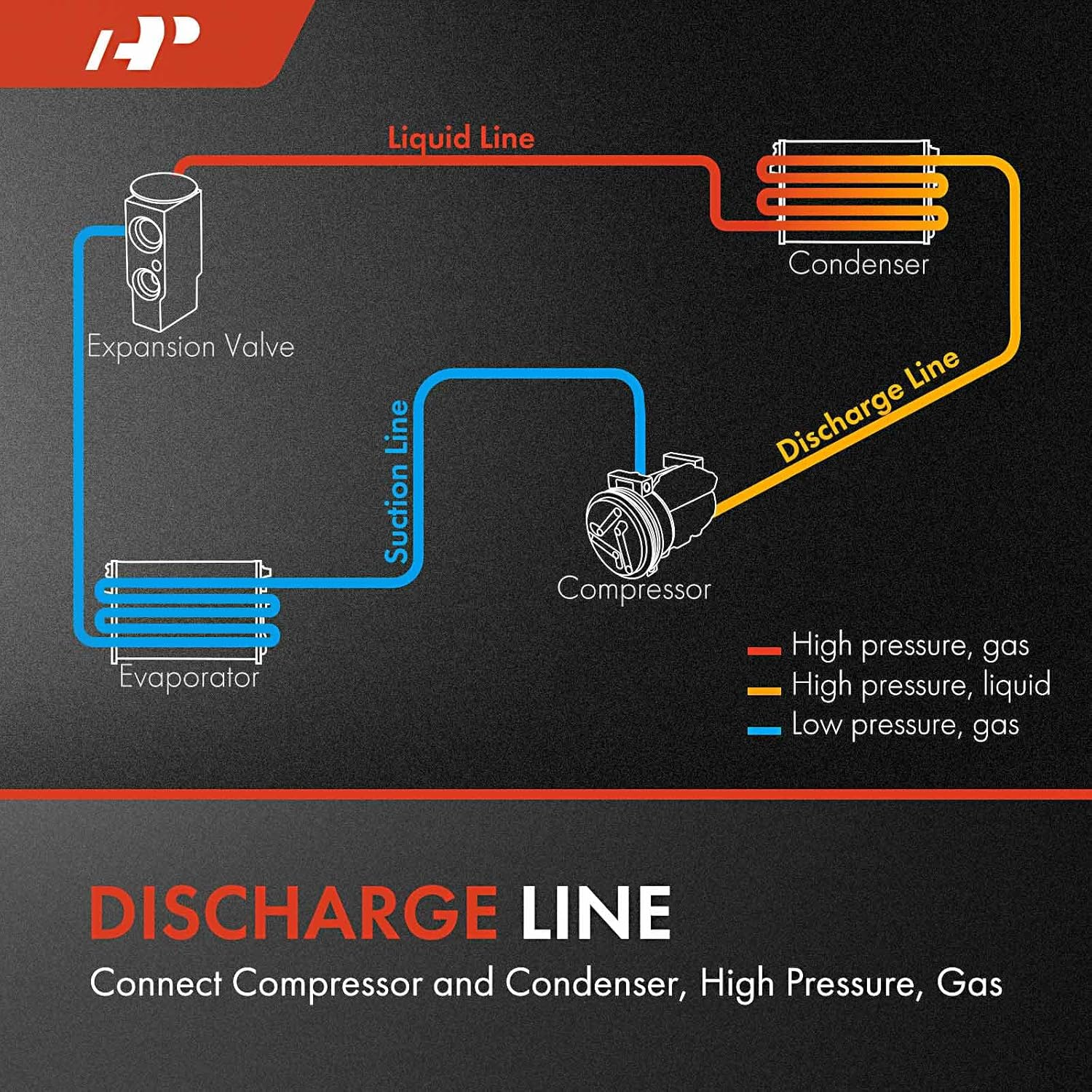 A-Premium A/C Discharge Line Hose Assembly Compatible with Mazda 3 2004-2009 2.0L, 3 2004-2008 2.3L, Compressor to Condenser image number 5