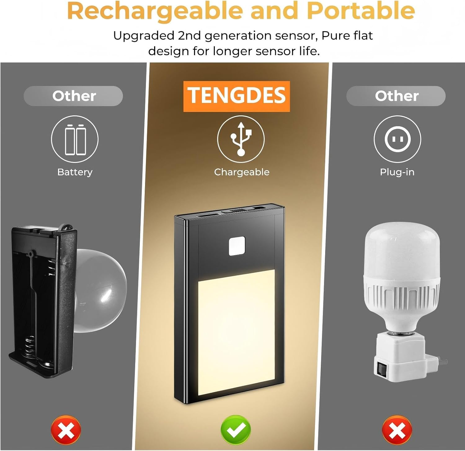 Motion Sensor Night Light Indoor, Rechargeable Magnetic Stick-On Sensor Lights with Auto/On/Off, Battery Powered for Wardrobe, Hallway, Stairs, Bedroom, Kids Room (3 Pack) - Black-6 Pack image number 3