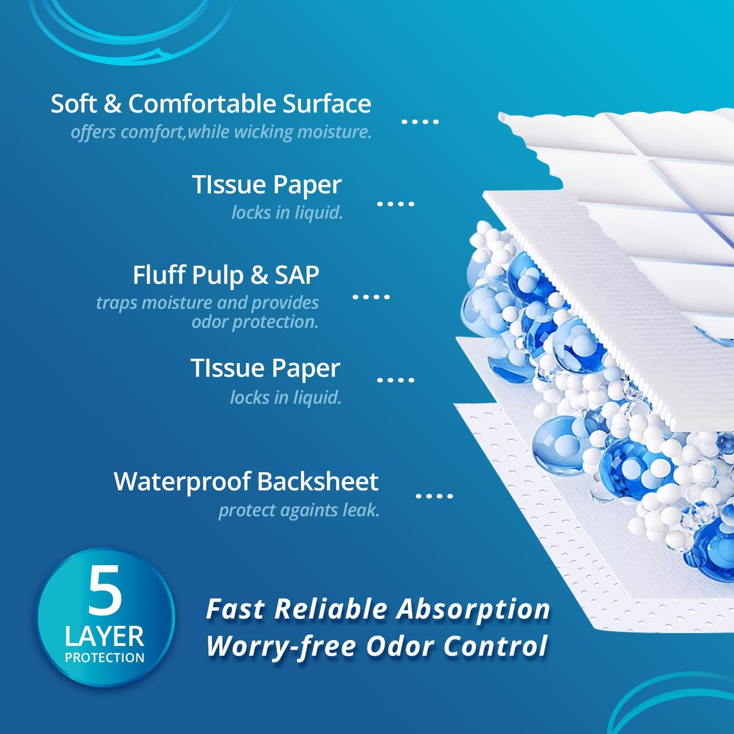 Whyworry Disposable Incontinence Bed Pads 60 X 90 Cm for Adults, Absorbent Underpads for Babies and Seniors, Leakproof Diaper Changing Pads, Pee Pads for Dogs and Puppy, 50 Count