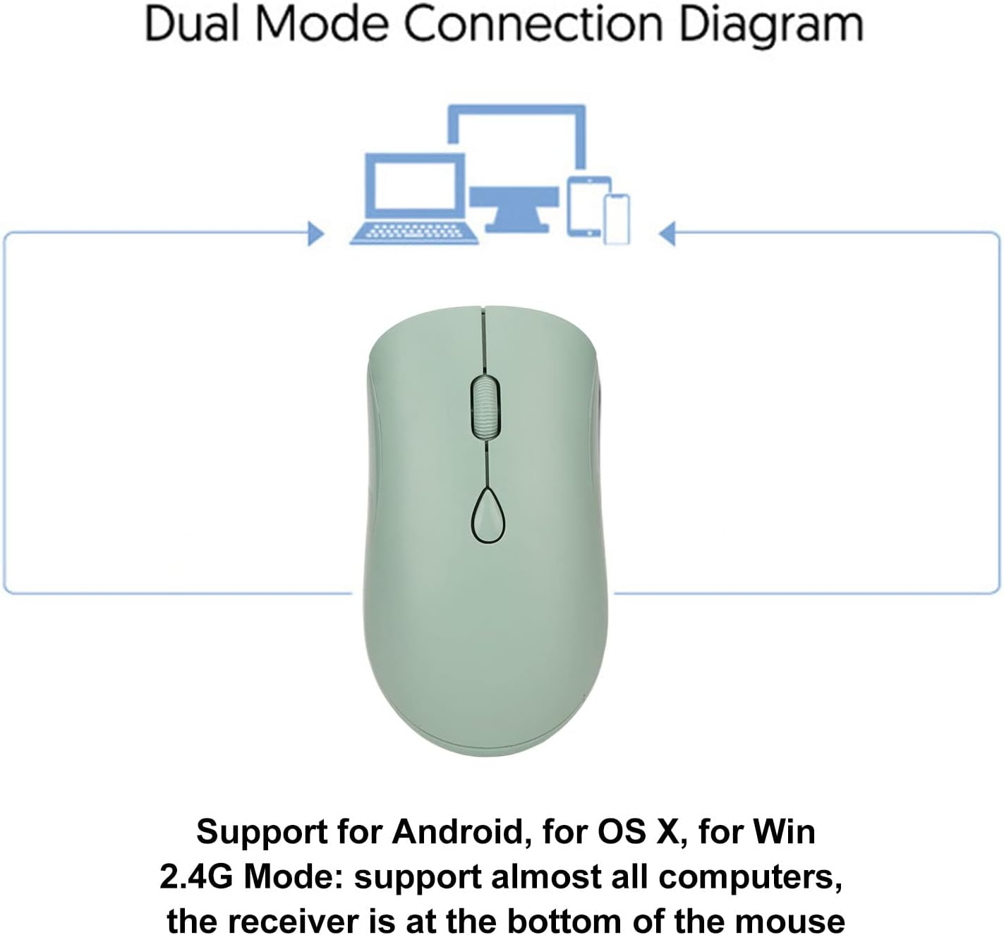 Zopsc Wireless Mouse, Bluetooth & USB, Green, Ergonomic, Rechargeable, 800/1200/1600 DPI, Silent, Office & Gaming image number 4