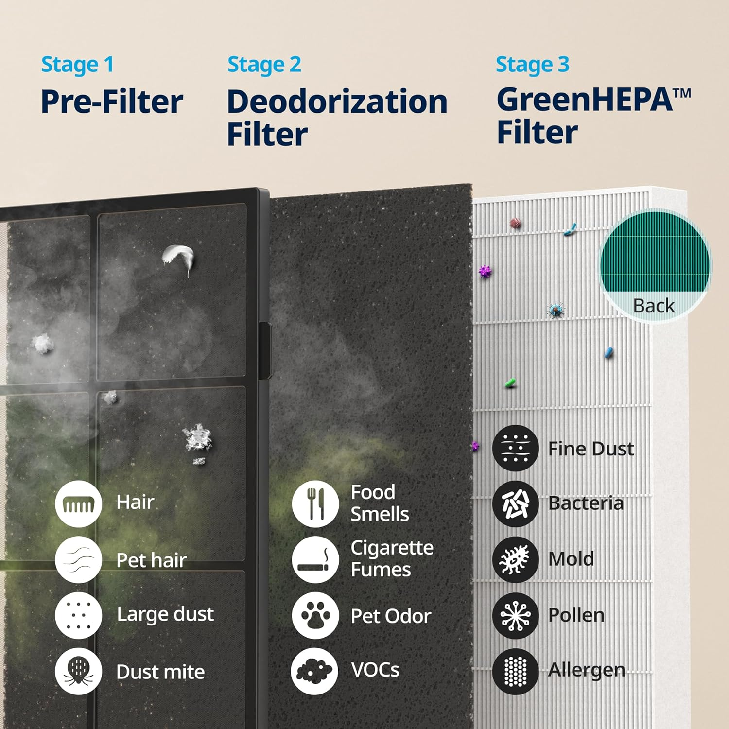 Coway Air Purifier for the Home - Airmega 200M (Black) - 3-Stage Filtration with True HEPA, Auto & Eco Modes, Real-Time Air Quality Monitor, Ideal for Large Rooms up to 112M&sup2;