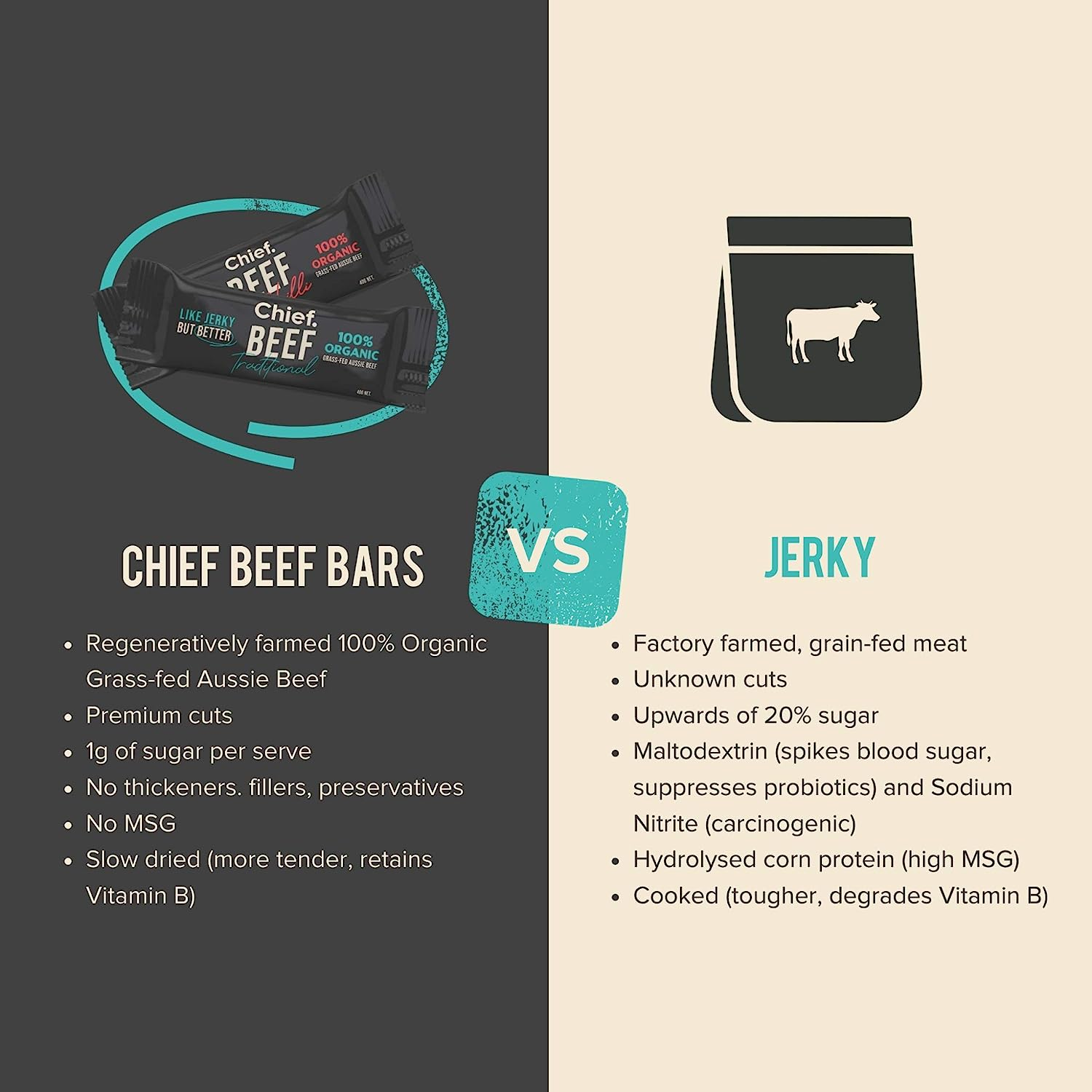 Chief Beef Bar, Traditional Flavour, Organic Grass-Fed Aussie Beef, Gluten Free & Nut Free, Paleo Friendly & No Added Sugar, 12 Pack image number 5