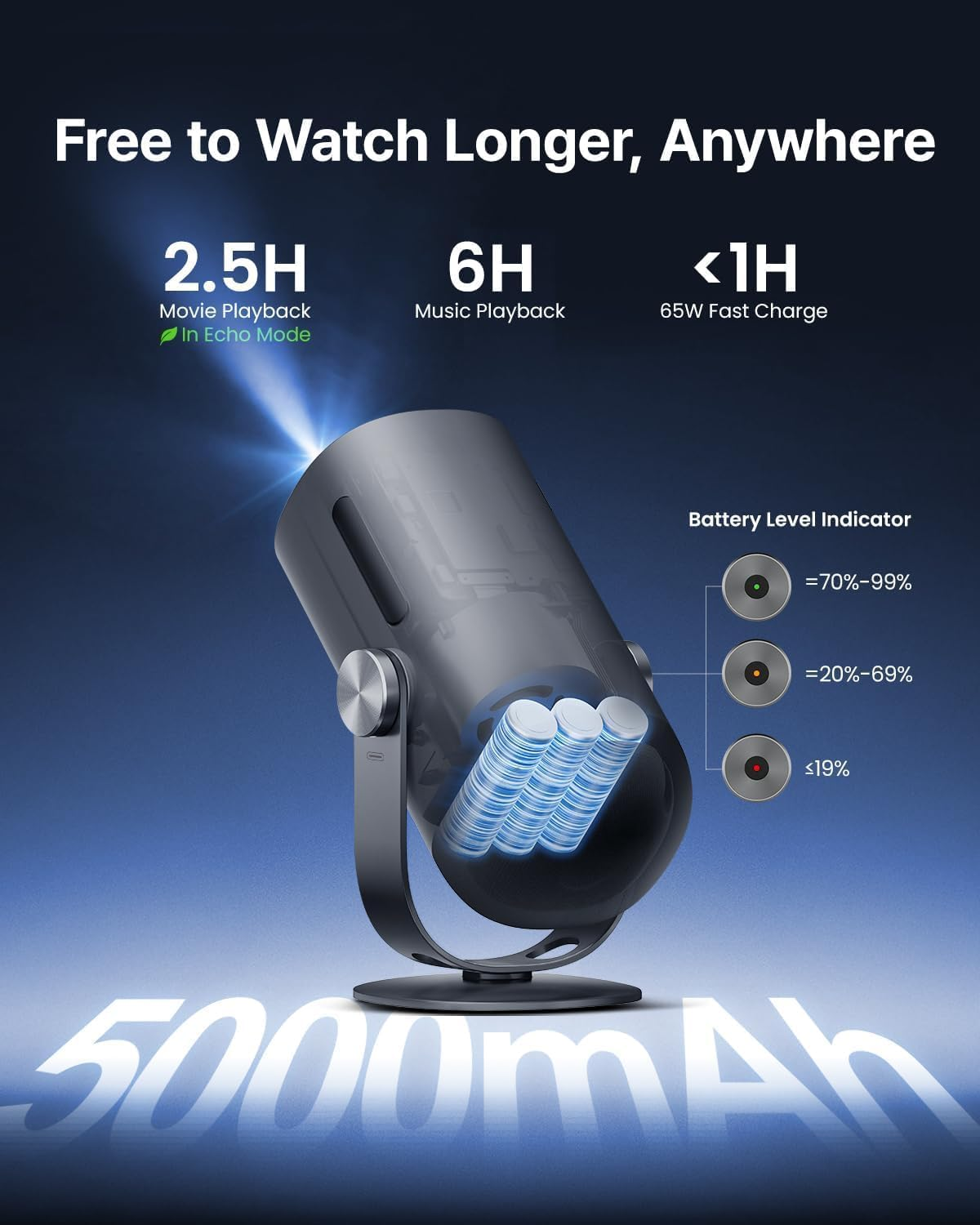 Dangbei Freedo 1080P Portable Projector with Stand, Netflix Officially Licensed, 2.5 Hours Playtime, 180-Inch Home Theater, 450 ISO Lumens, Dolby Audio, Mini Projector with Wi-Fi and Bluetooth