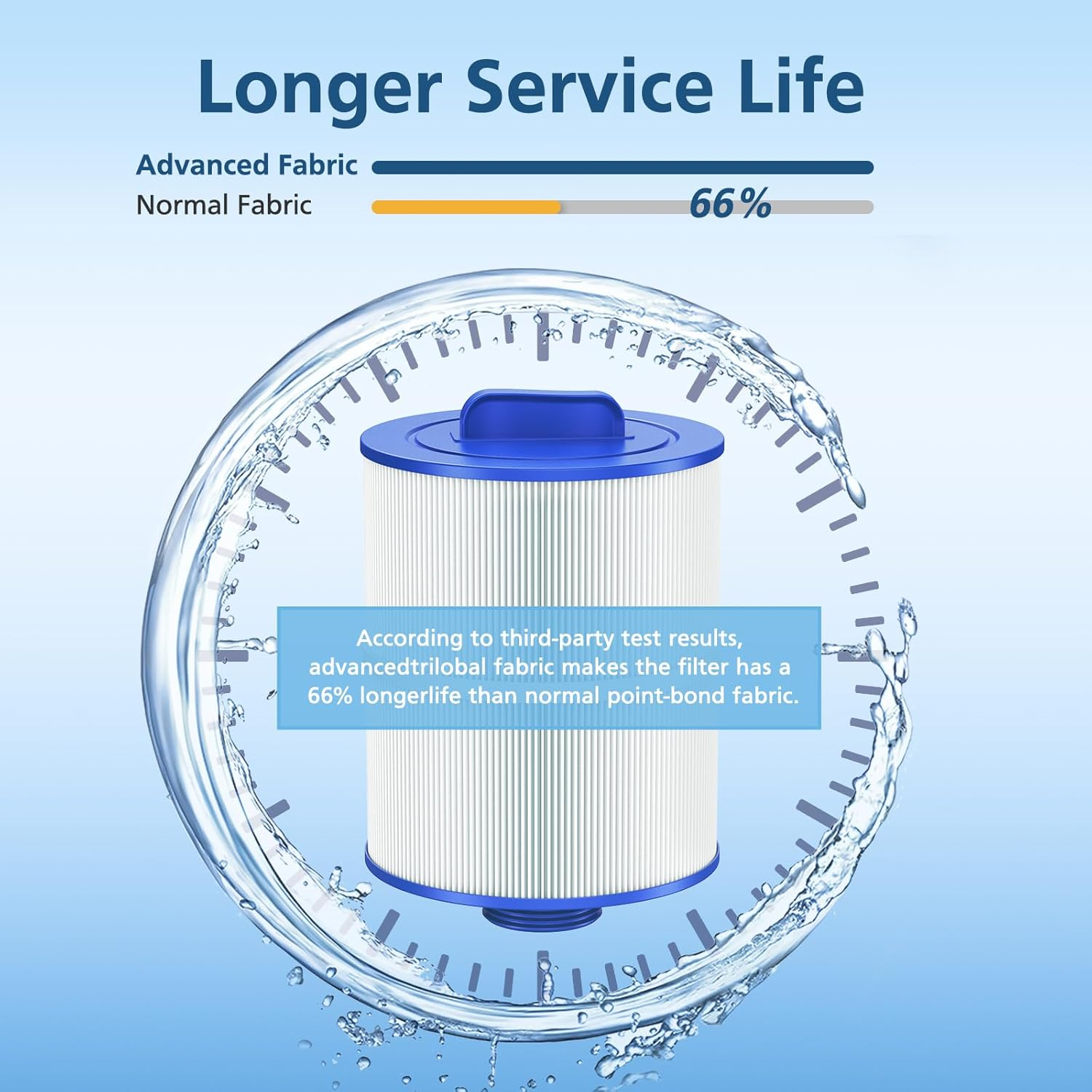 PAS50SV-F2M Hot Tub Spa Filter Cartridge, Compatible with Filbur FC-0311, Unicel 6CH-502, Master Deluxe M60506, Magnum AR50, Baleen AK-90161, Excel Filters XLS-604 Artesian Spas Filter, 2 Pack image number 1