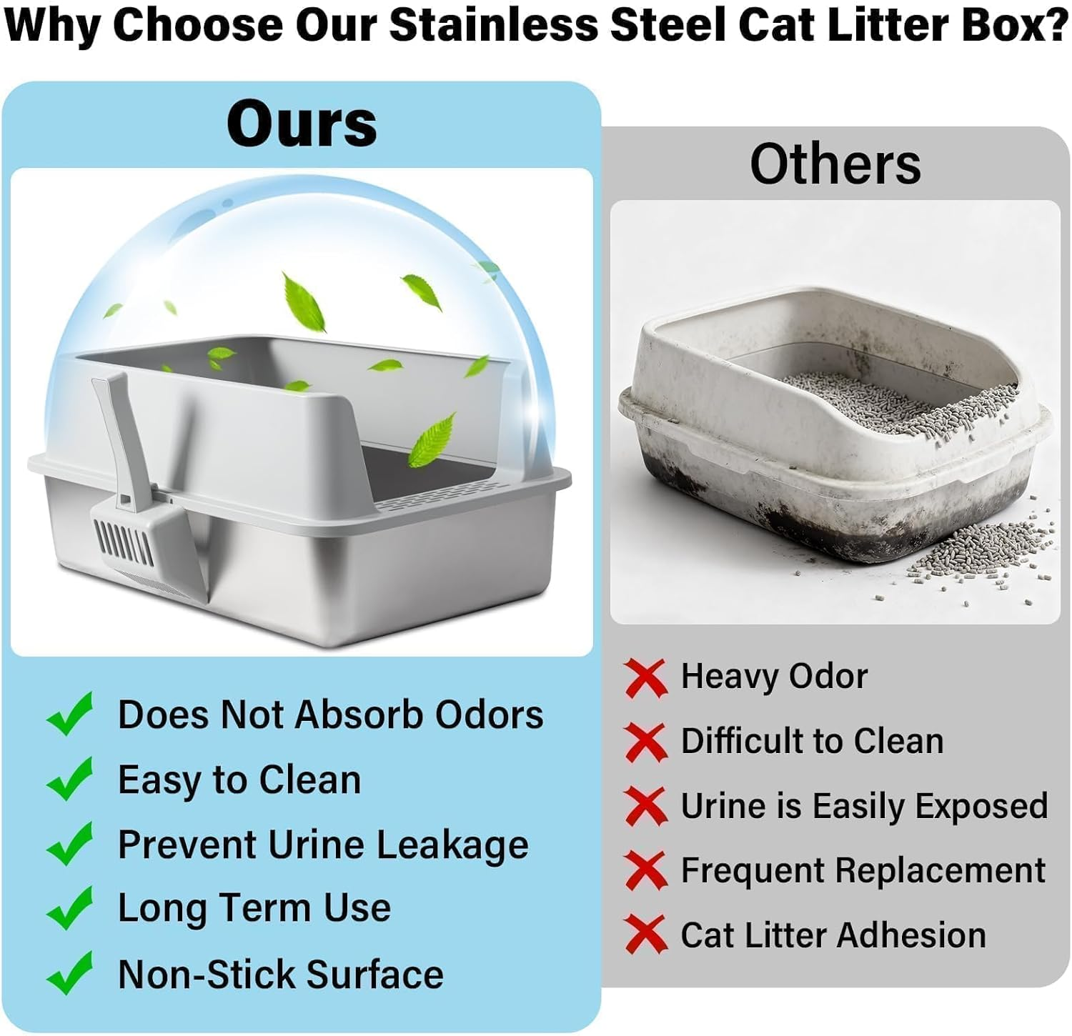 Stainless Steel Litter Box, XL Metal Cat Litter Box with Lid, Extra Large Cat Litter Boxes for Big Cats with High Sides, Easy Cleaning, Non Stick, No Smell, Include Scoop and Mat image number 3