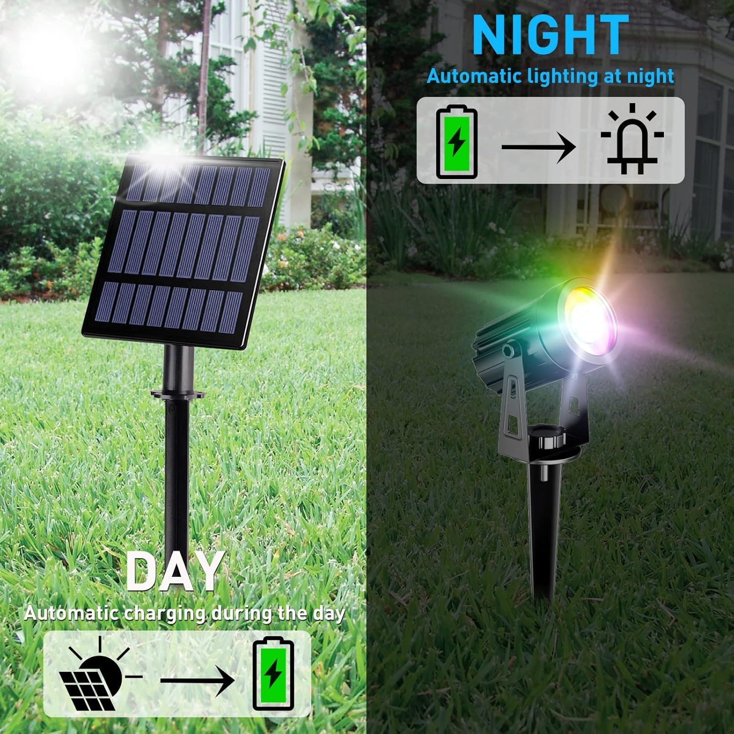 T-Sun Solar Spotlight, 2-In-1 Solar Landscape Lights Colour Changing, Dusk-To-Dawn IP65 Waterproof Solar Garden Spot Lights, 2 Lighting Modes Security Wall Lighting for Lawn, Patio, Yard image number 3