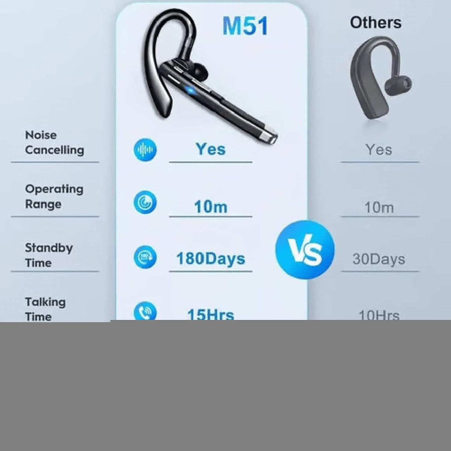 Real Time Language Translator Earbuds, High Precision Translation Headphones, Wireless Noise Reduction Headphones Translation Device for Workplace Business Adults Travel Learning Meeting School Studen image number 5