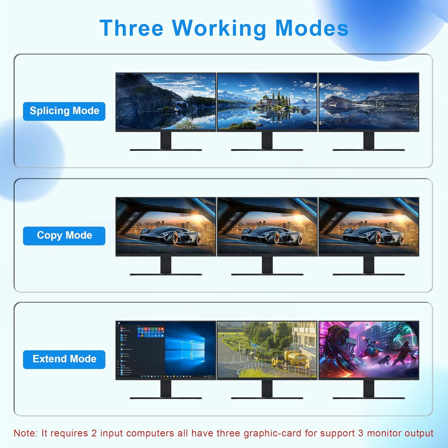 KVM Switch 3 Monitors 2 Computers 4K@60Hz, 2 Hdmi+Displayport KVM Switch Triple Monitor for 2 Computer Share 3 Monitor, Audio Mic Port and 3 USB3.0 Devices, Wired Remote and 5V Power Adapter image number 6