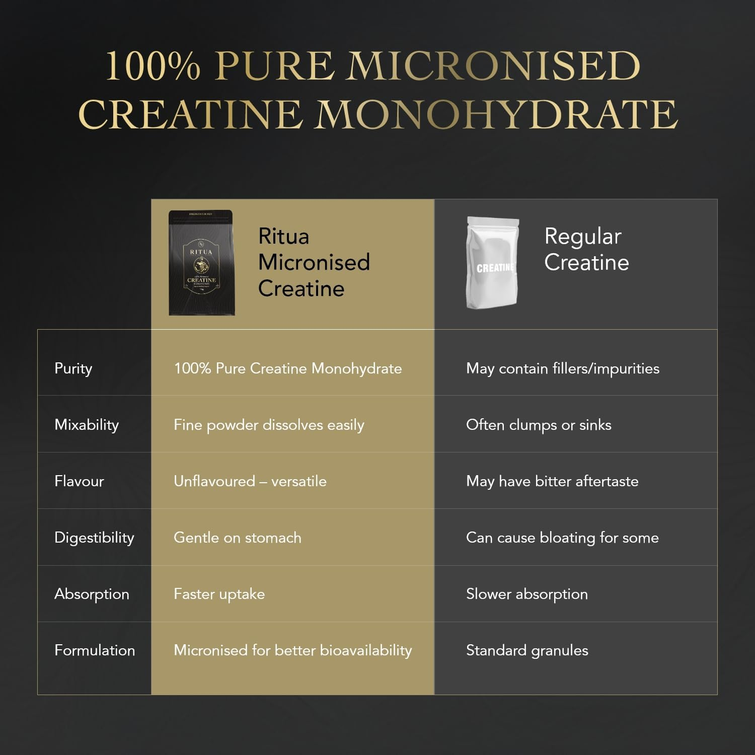Creatine Monohydrate for Men, 100% Micronised, Unflavoured, Easy-Mixing Powder, 1 Kg image number 1