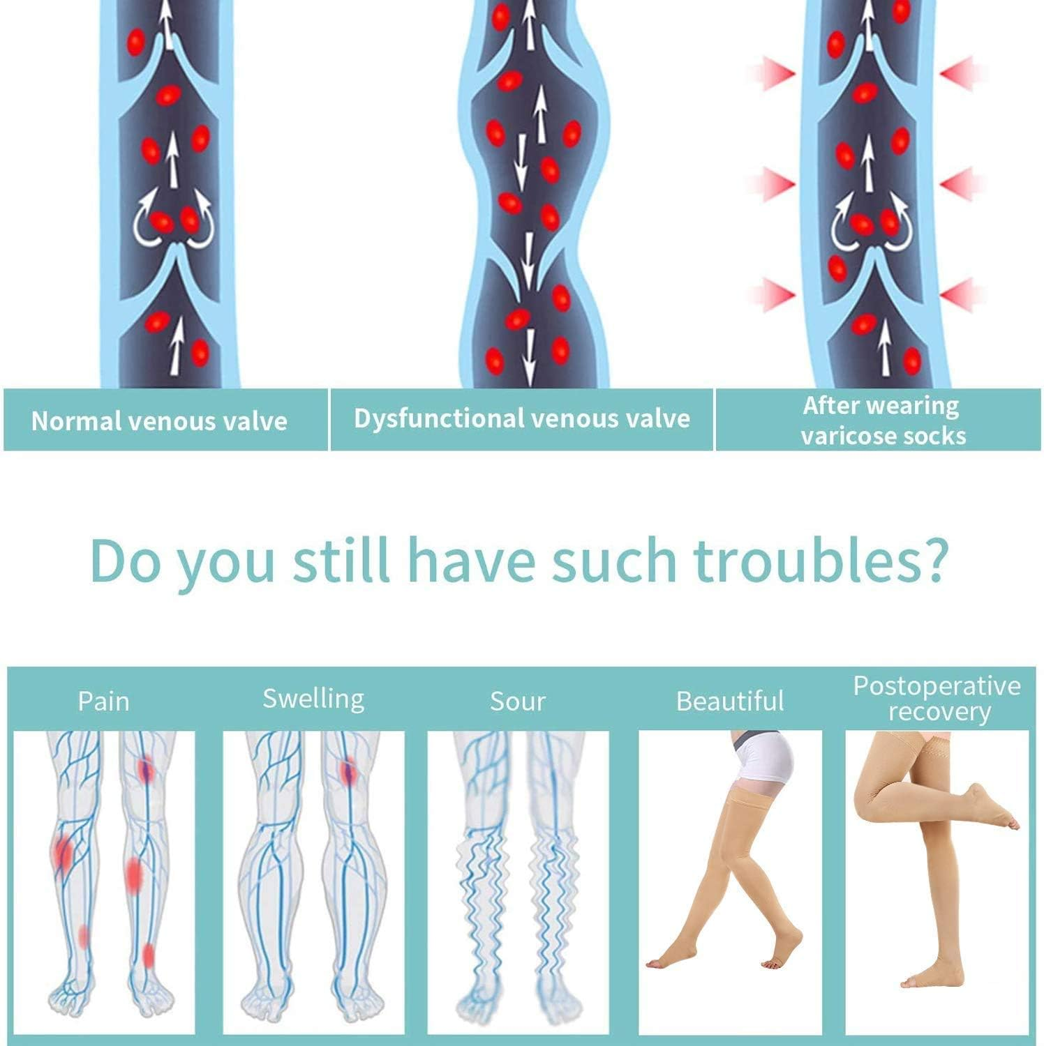 Thigh High 20-32 Mmhg Compression Stocking Toeless Compression Socks for Women & Men Circulation with Silicone Dot Band(Black, M), Black, Medium (1 Pair) image number 3