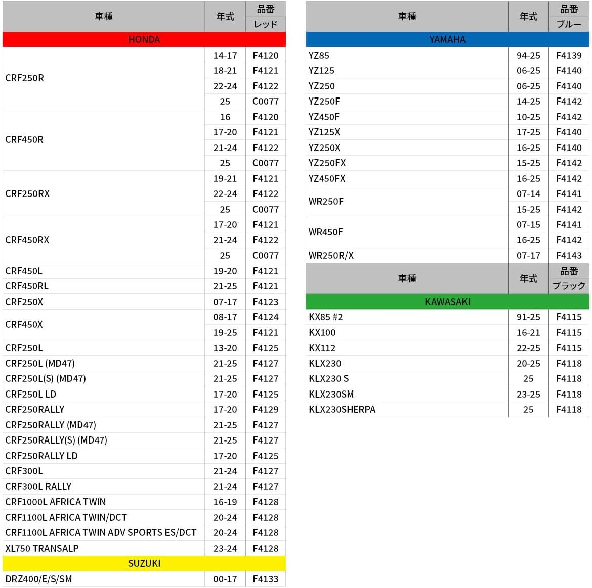 DRC - ZETA Suspension Lowering Link -30Mm 228305