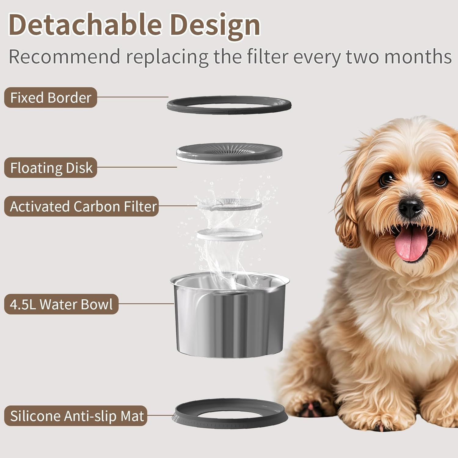 Biubiu 4.5L Dog Water Bowl No Spill 1.2 Gallon Stainless Steel Water Bowl for Dogs 150Oz No Mess Slow Water Feeder with Anti-Slip Mat for Messy Drinkers image number 5