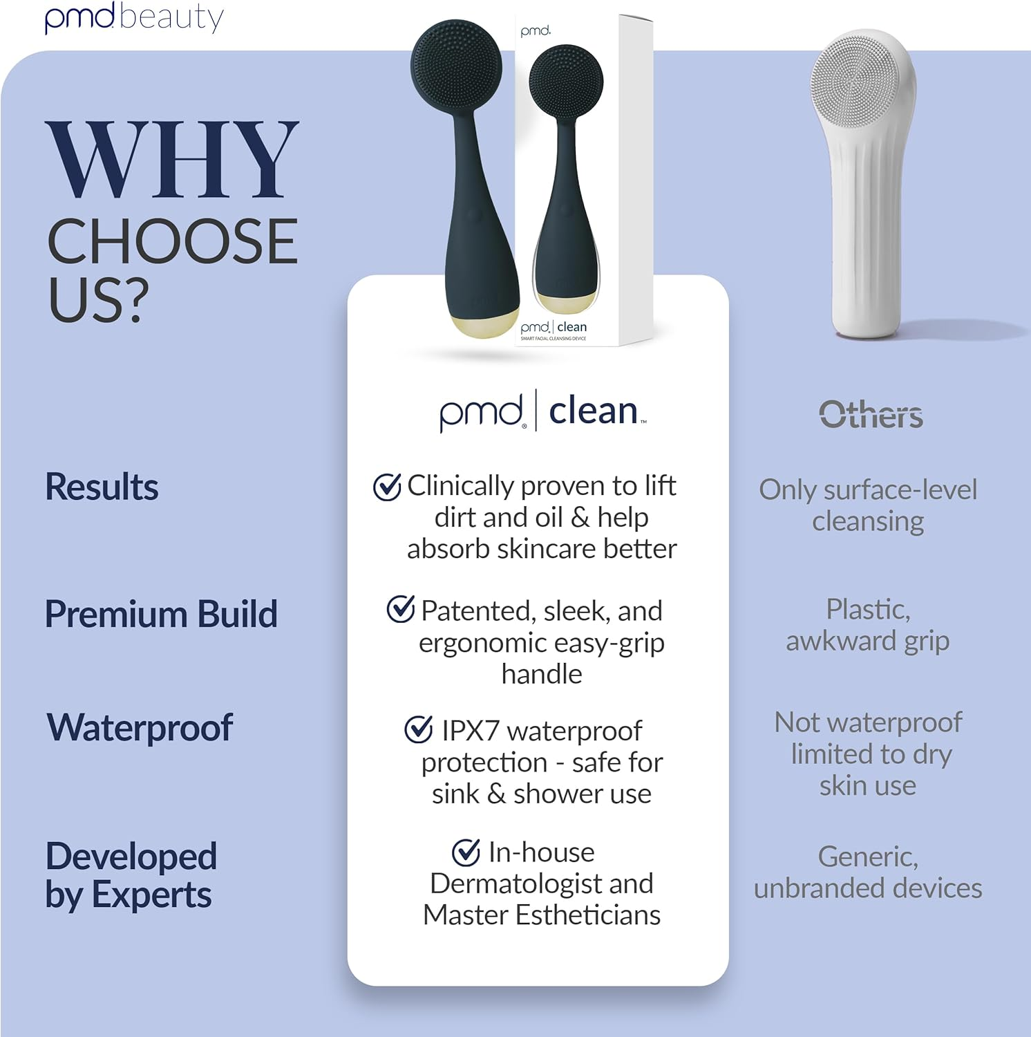 PMD Clean - Smart Facial Cleansing Device with Silicone Brush & Anti-Aging Massager - Waterproof - Sonicglow Vibration Technology image number 5