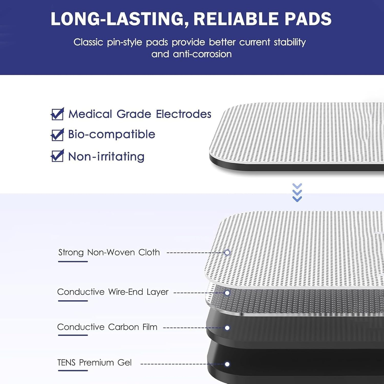 TENS Unit Replacement Electrode Pads, 20 Pcs Reusable Self-Adhesive Electrodes Pads,Latex Free Pigtail TENS Pads,Skin-Friendly,Compatible with TENS, Etekcity, Nicwell Care Tens image number 5