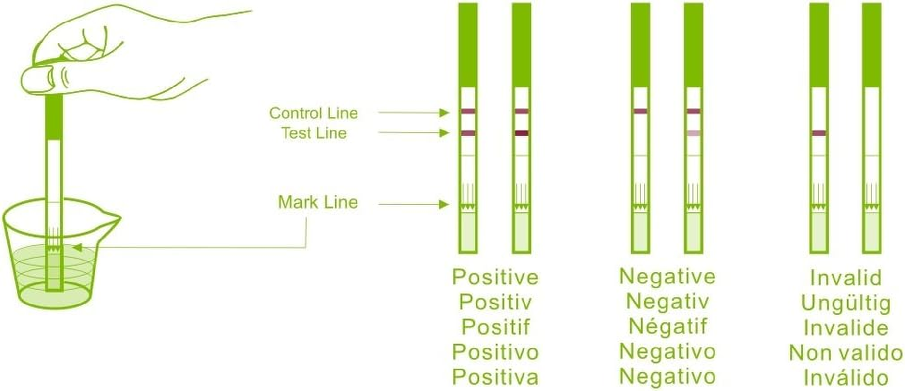 50 X Ovulation Test Strips - 20Miu One Step Fertility Kits - 2.5Mm Thin Tests