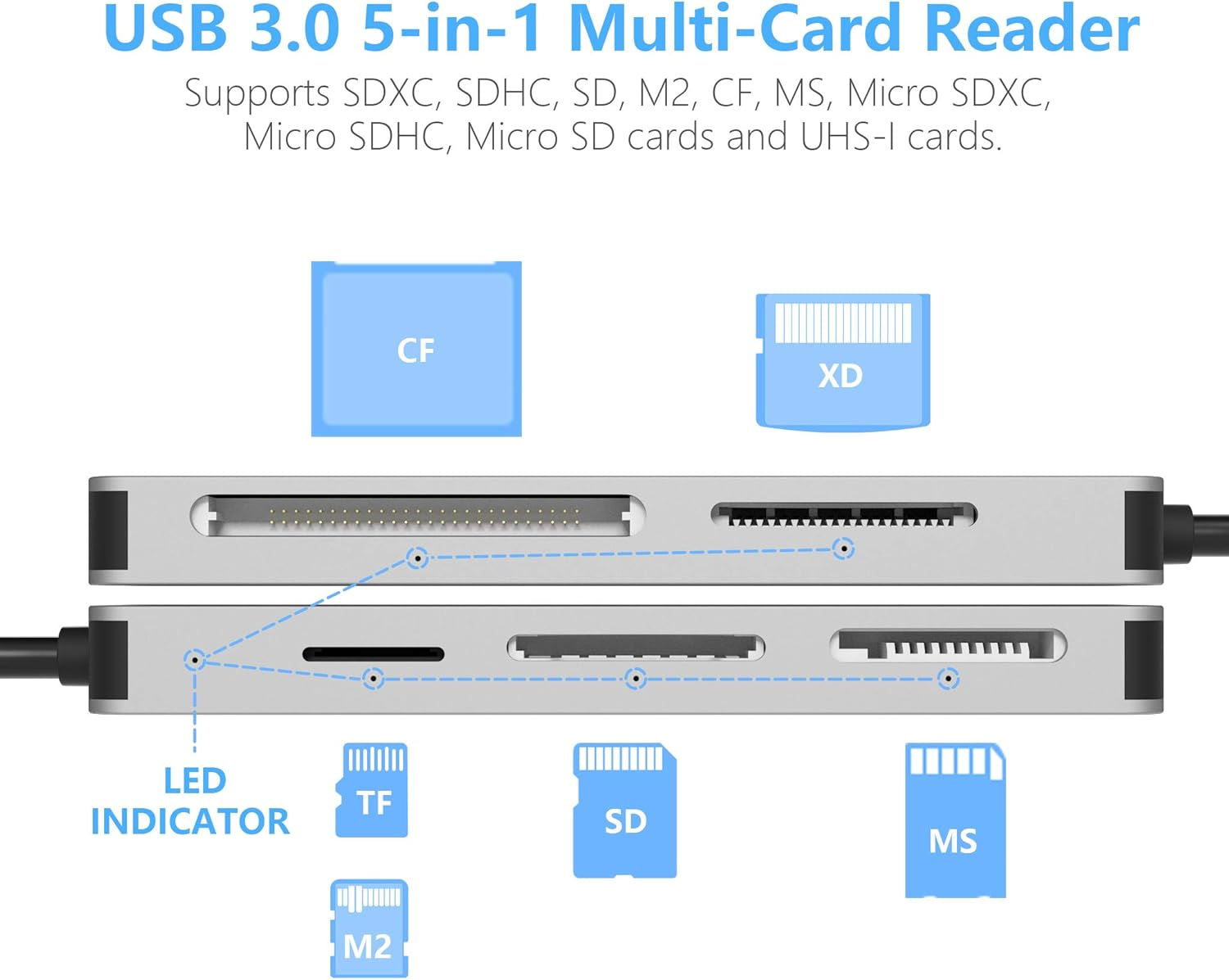 XD Card Reader, USB 3.0 (5Gps) High Speed TF/SD/MS/M2/XD/CF Memory Card Reader for Camera, Aluminum USB 3.0 XD Picture Card Reader image number 3
