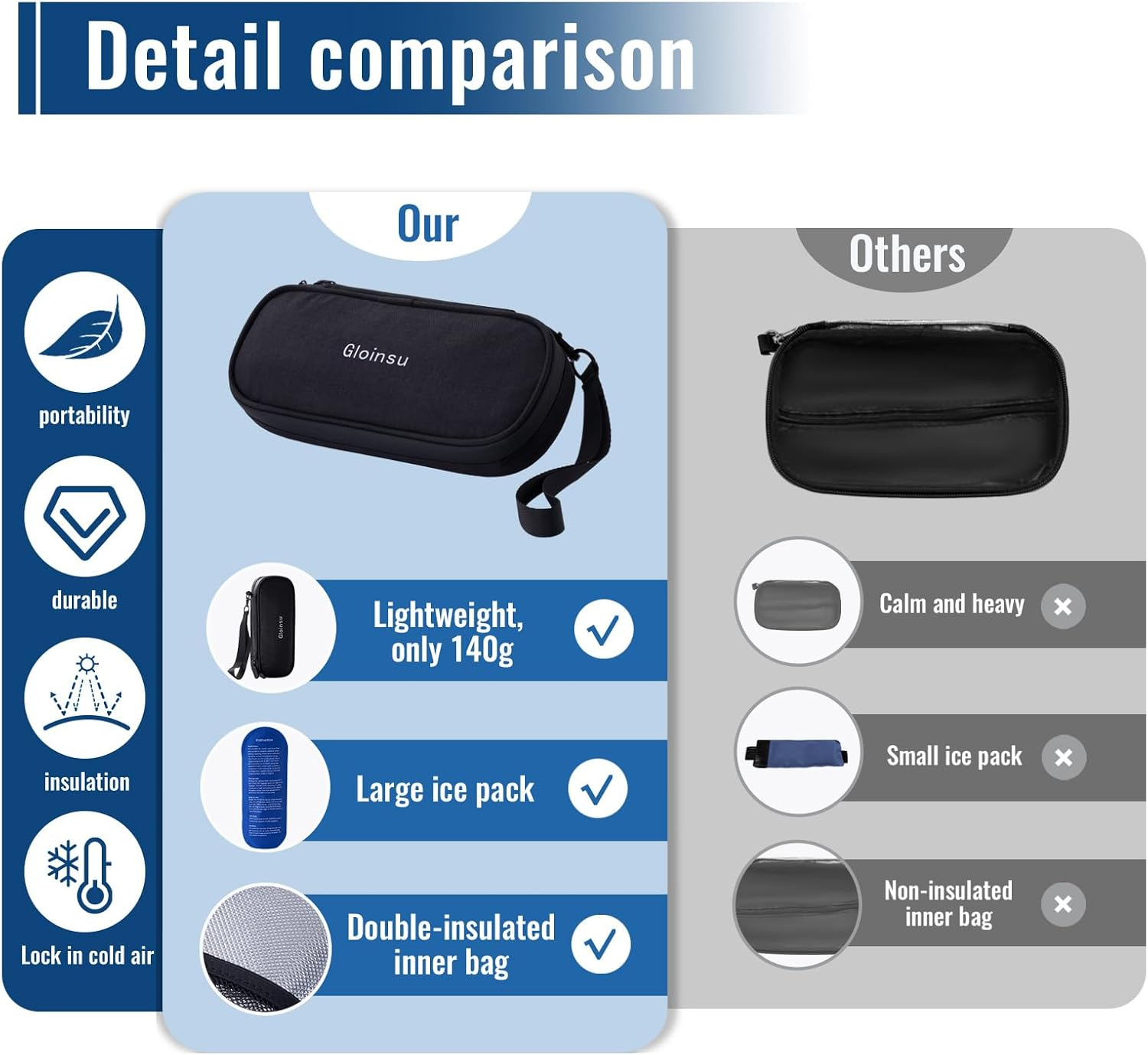 Gloinsu Insulin Cooler Travel Case &ndash; Compact Diabetic Medication Bag with Tsa-Approved Ice Pack, Insulated Storage for Insulin Pens and Supplies, Perfect for Daily Use and Travel