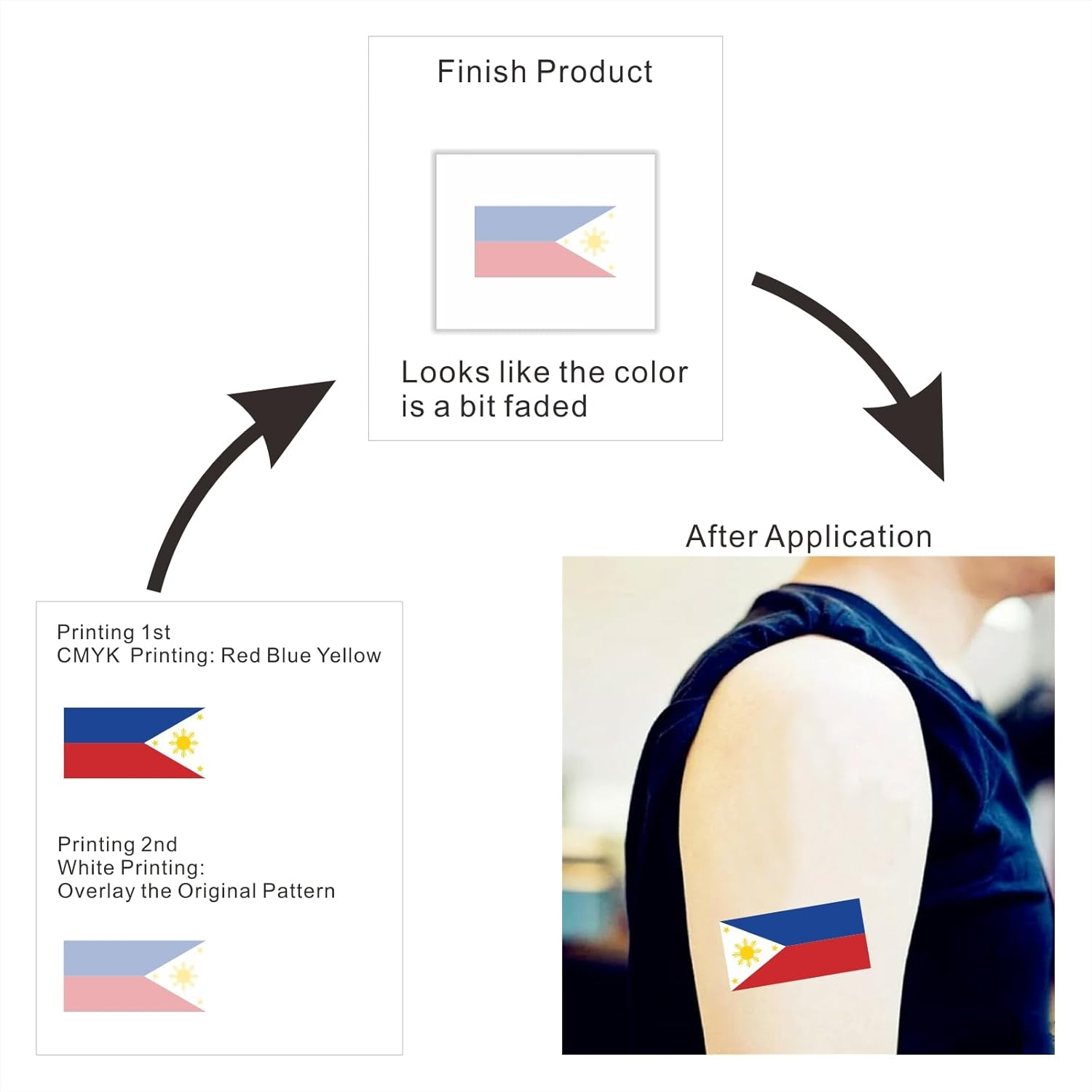 Womaha 30 Pcs Individual Temporary Philippines Flag Tattoos Fans Face Tattoo Stickers for Adults Kids Group Activity Props image number 5