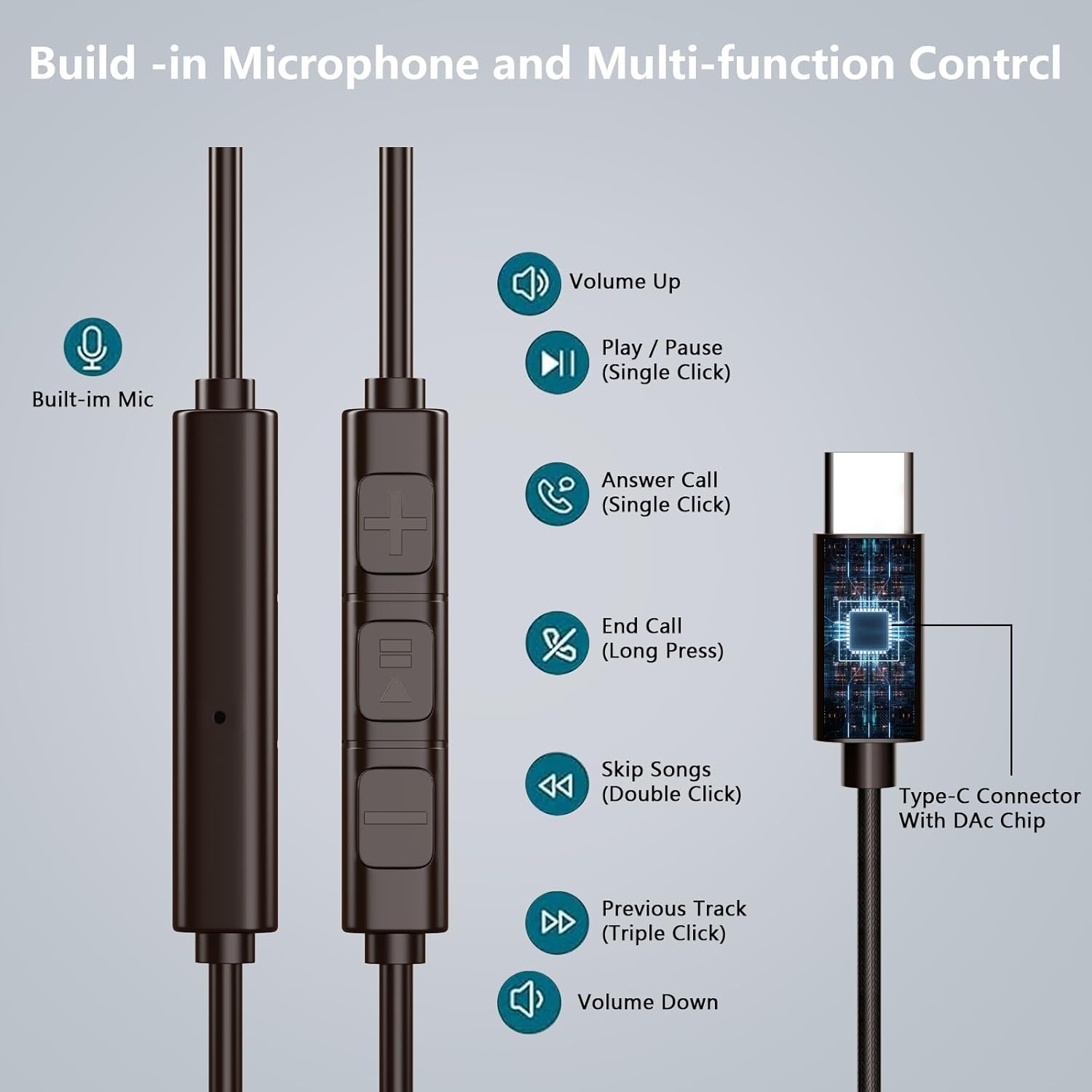 USB C Headphones for Samsung Galaxy S25 S24 S23 S22 Ultra A55 A56 A54 A36 A35 A34 A26 A16, Earpods USB C with Microphone for Iphone 16 15 Pro Ipad 5 6 Pro Mini Macbook Air Google Pixel 9 8 7 image number 4