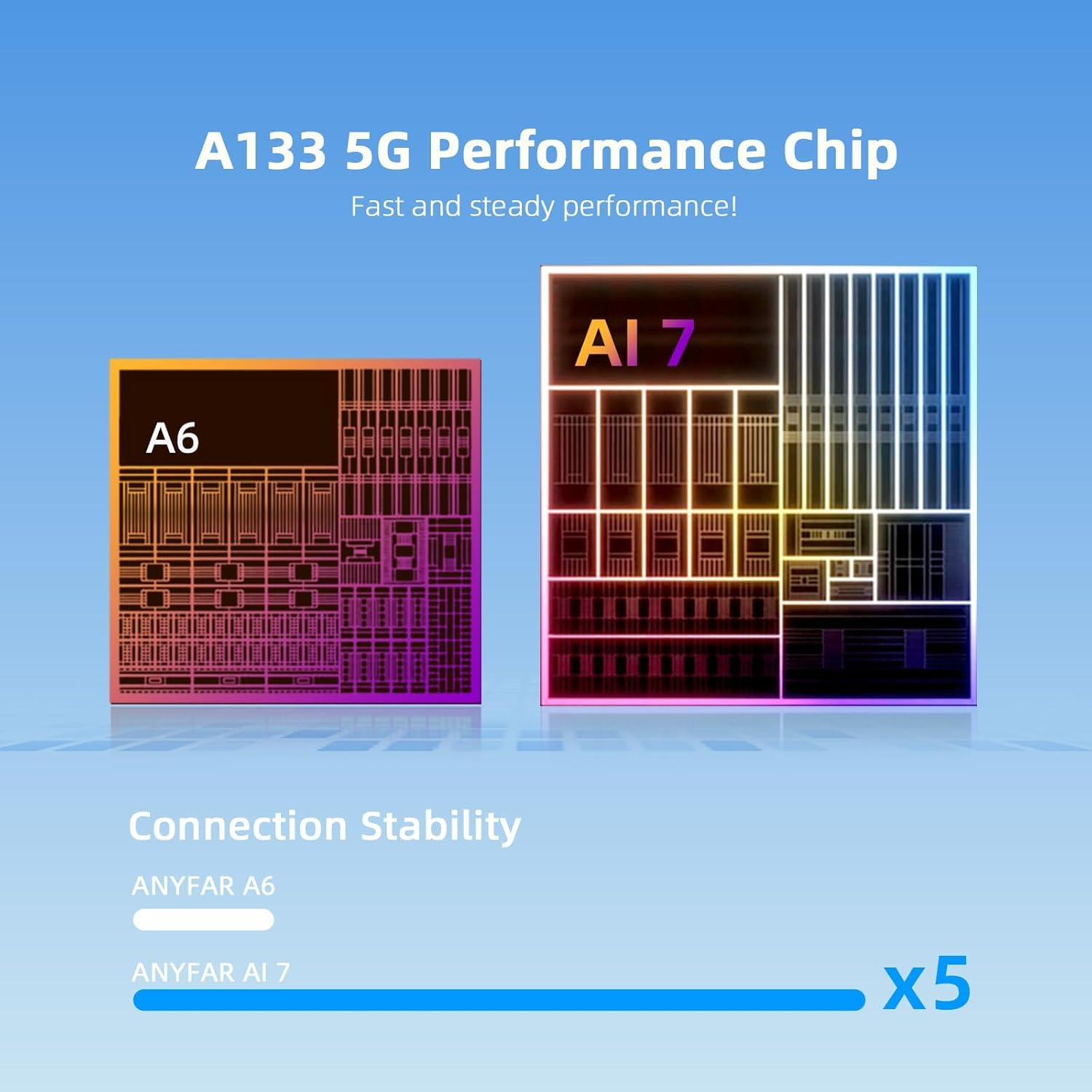 AI 7 Wireless Carplay Adapter Android Adapter, Car Magic Video Box Built-In Youtube Netflix Tiktok Disney Playstore, Supports TF Card & USB Drive, Usb/Type-C,Fits for Built-In Wired Carplay Car (32GB) image number 5