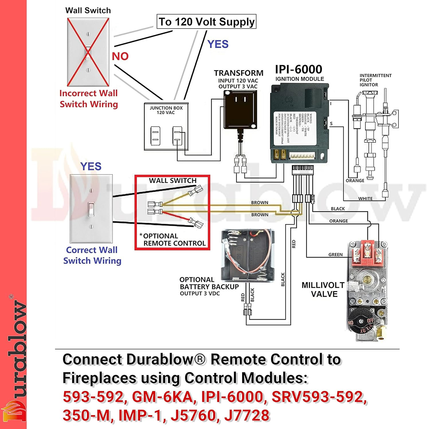 Durablow TR2001 Gas Fireplace On/Off Remote Control Kit for Millivolt Valve or Electronic Ignition Module (Input 100-240VAC) image number 1